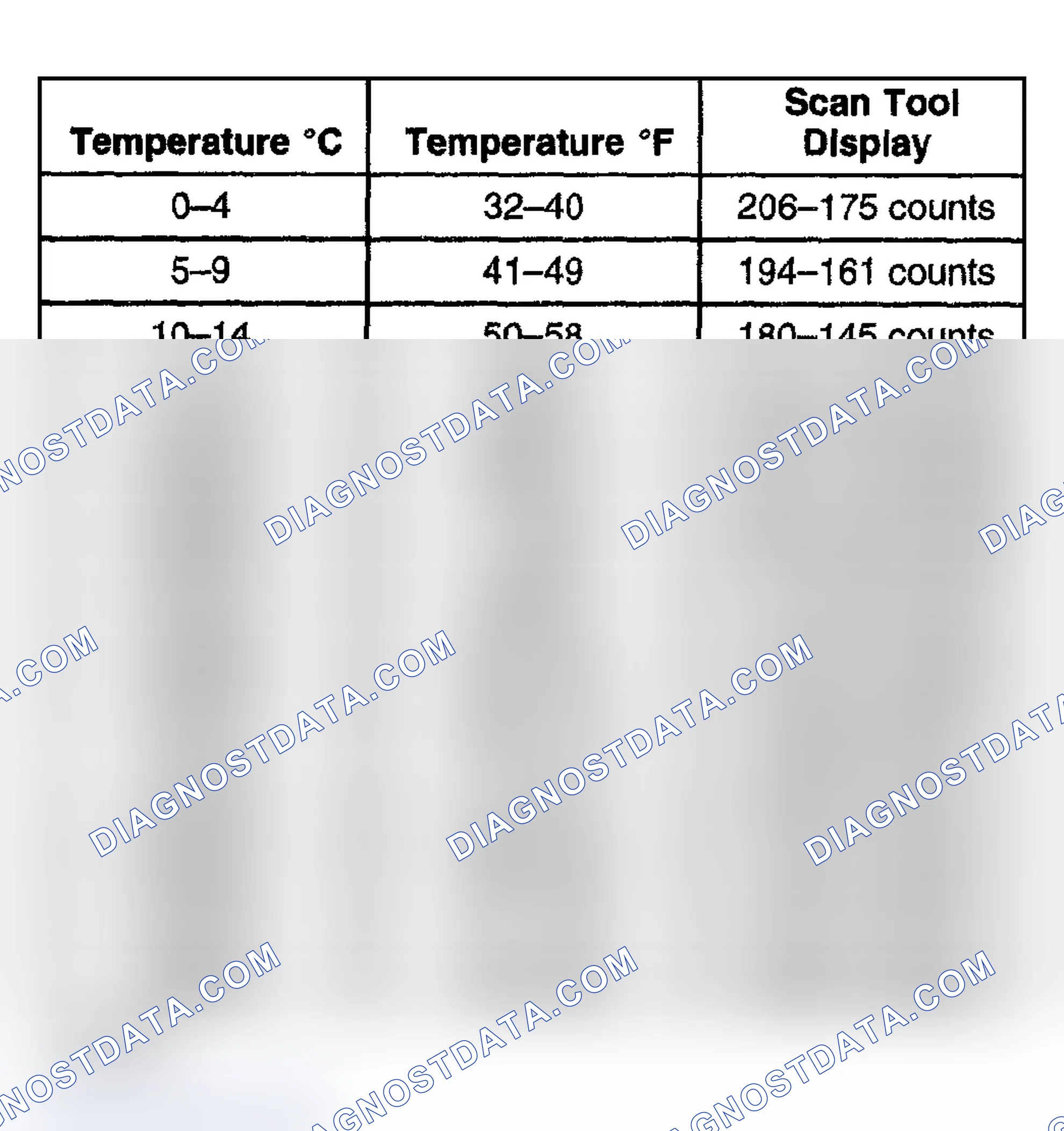 Scheme 124: Too Cold In Vehicle - Temperature - Scan Tool Display