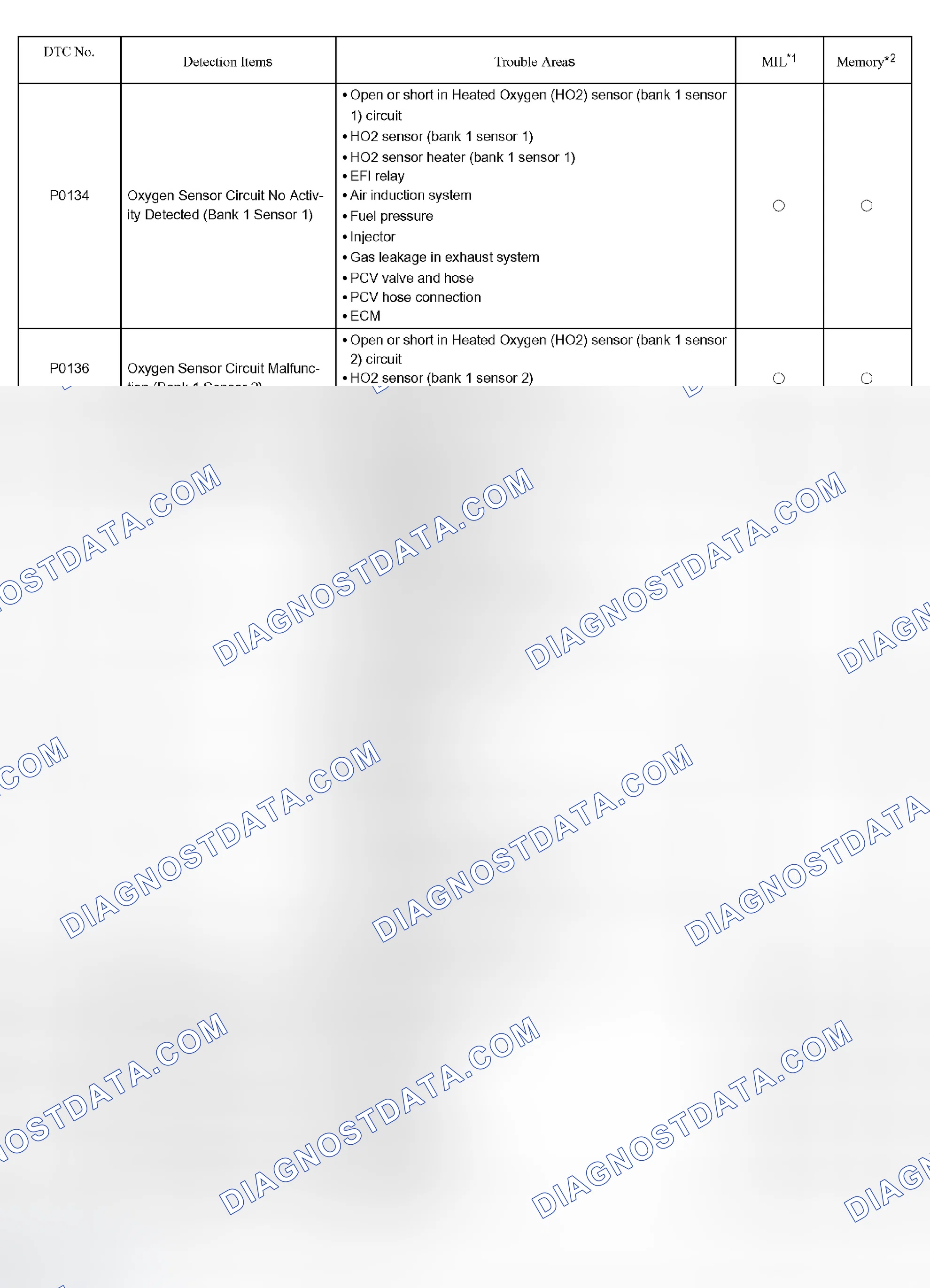 Scheme 36