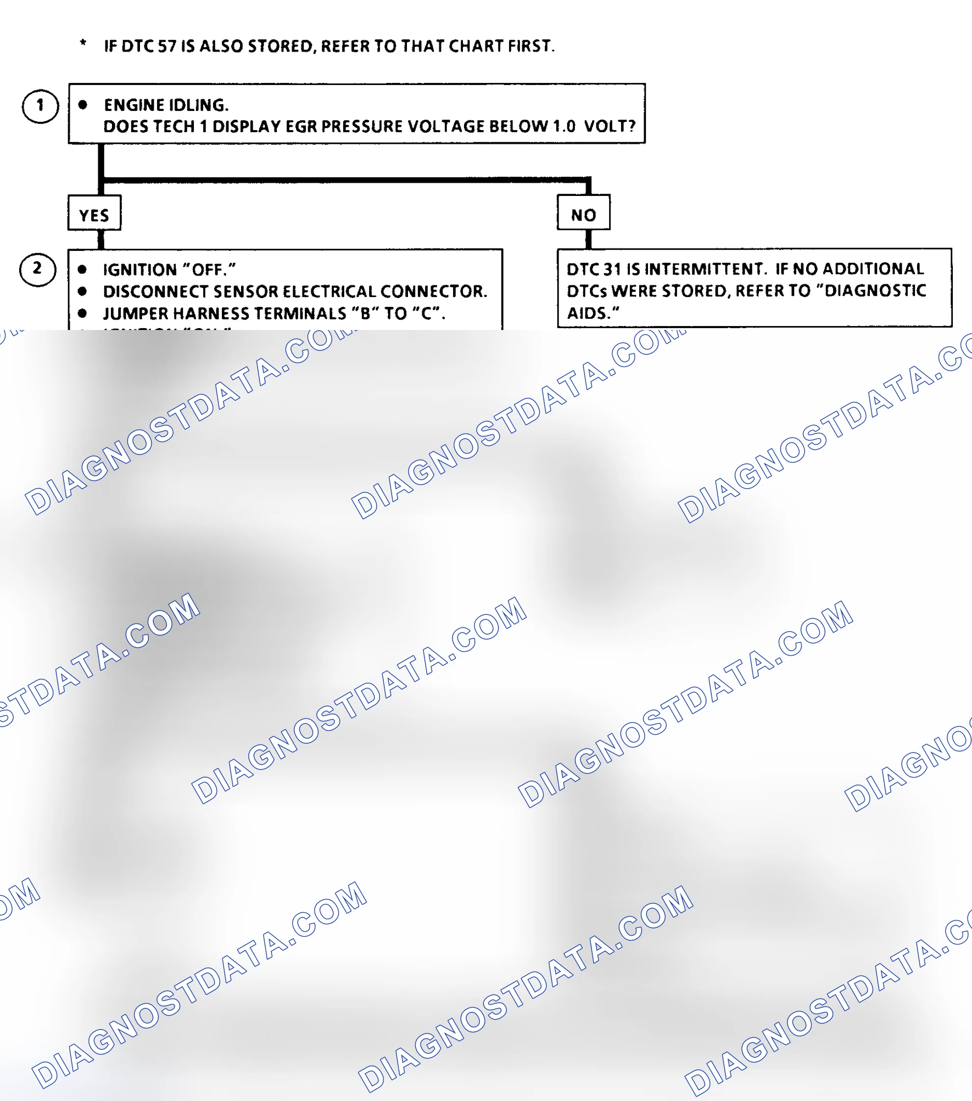 Scheme 148: DTC 31 Flow Chart (6.5L Diesel) EGR Control Pressure/Baro Sensor Circuit Low (High Vacuum)