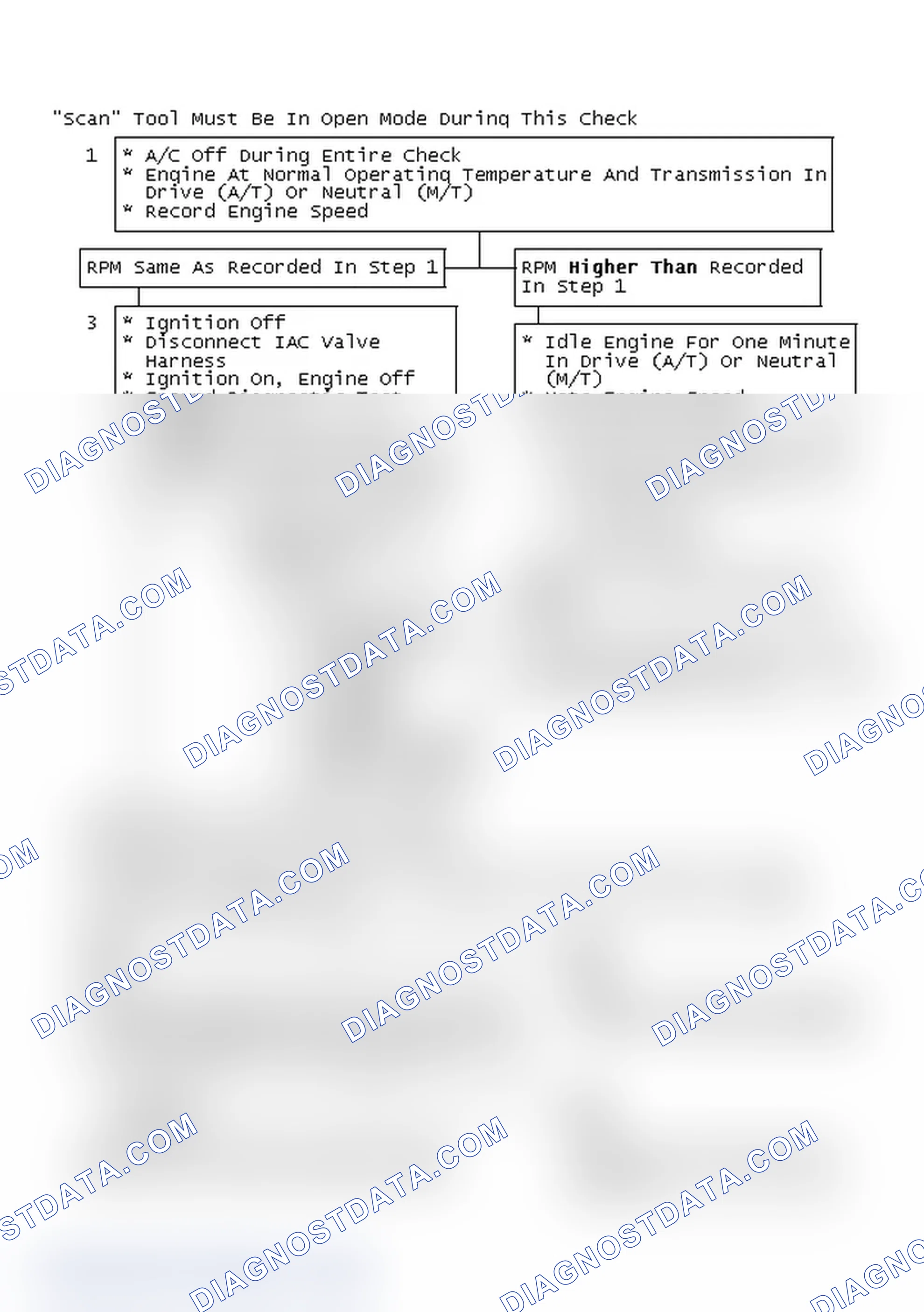 Scheme 164: "Scan" Tool Must Be In Open Mode During This Check