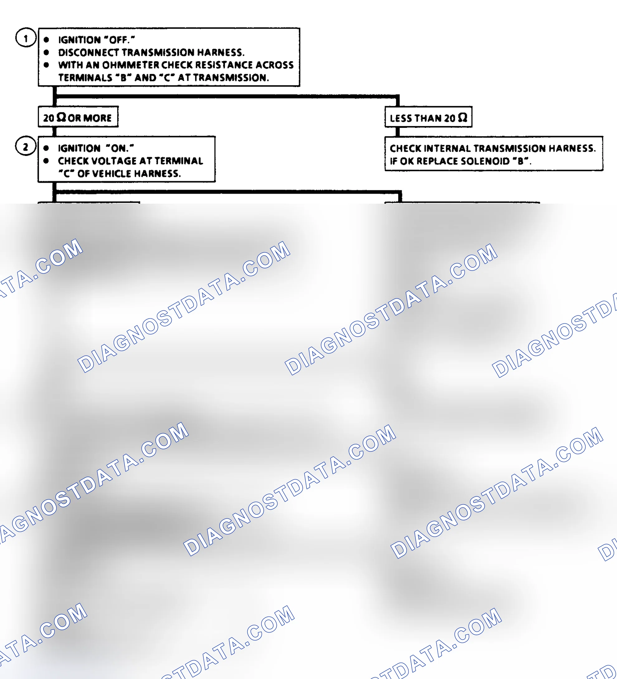 Scheme 173: Shift Solenoid "B" Circuit Check Flow Chart