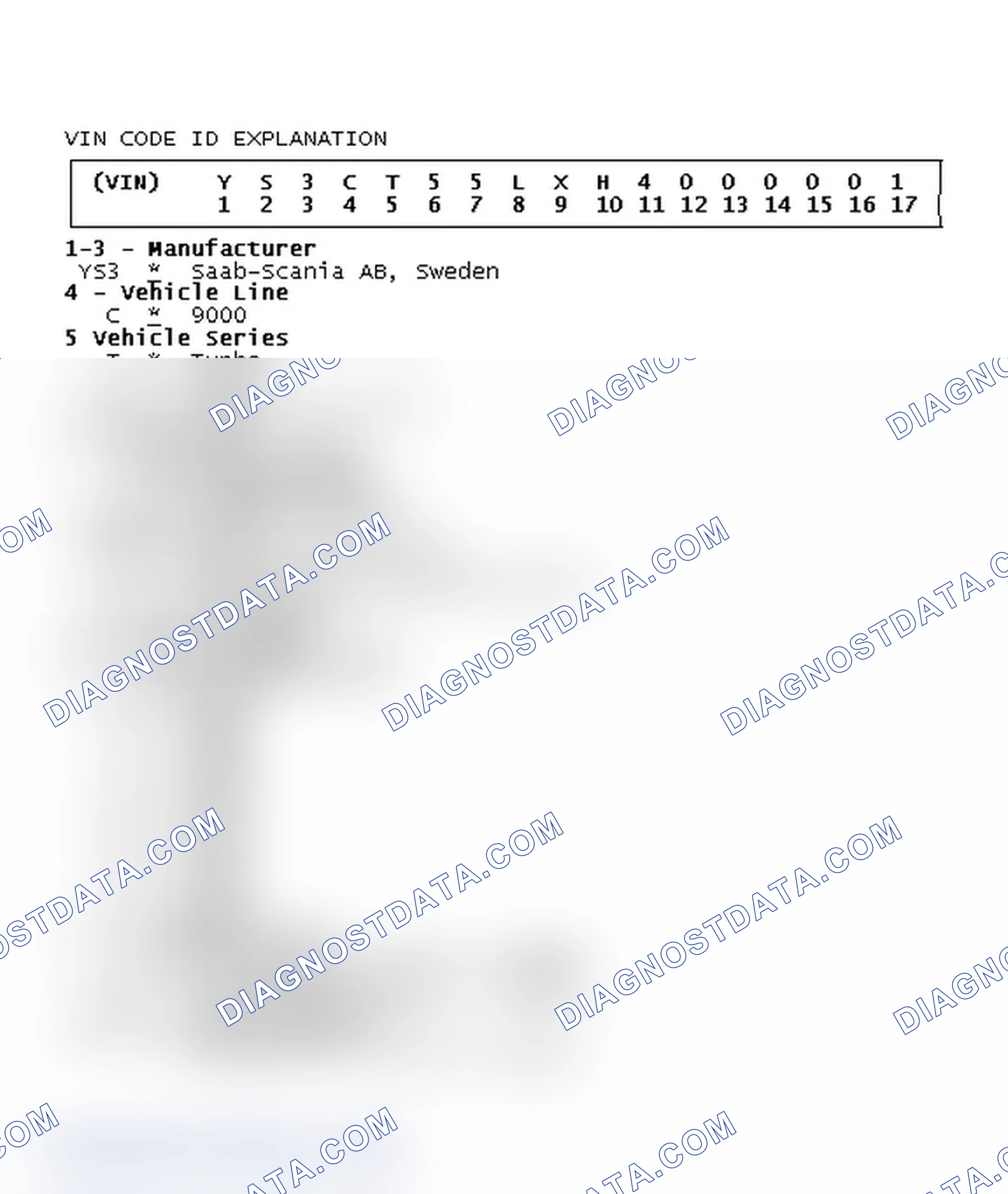 Scheme 2: VIN Code ID Explanation