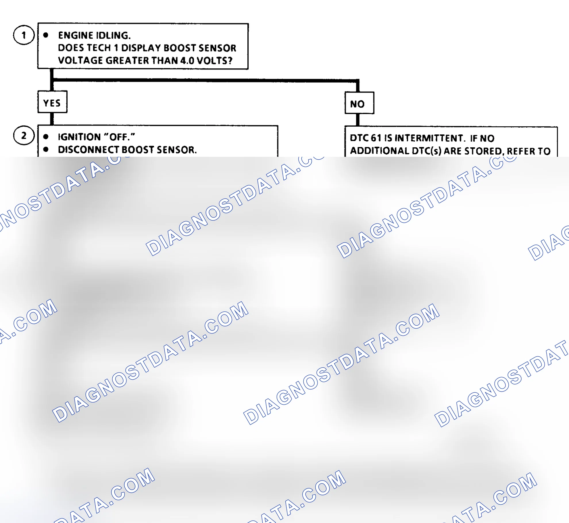 Scheme 180: DTC 61 Flow Chart (6.5L Diesel) Turbo Boost Sensor Circuit High