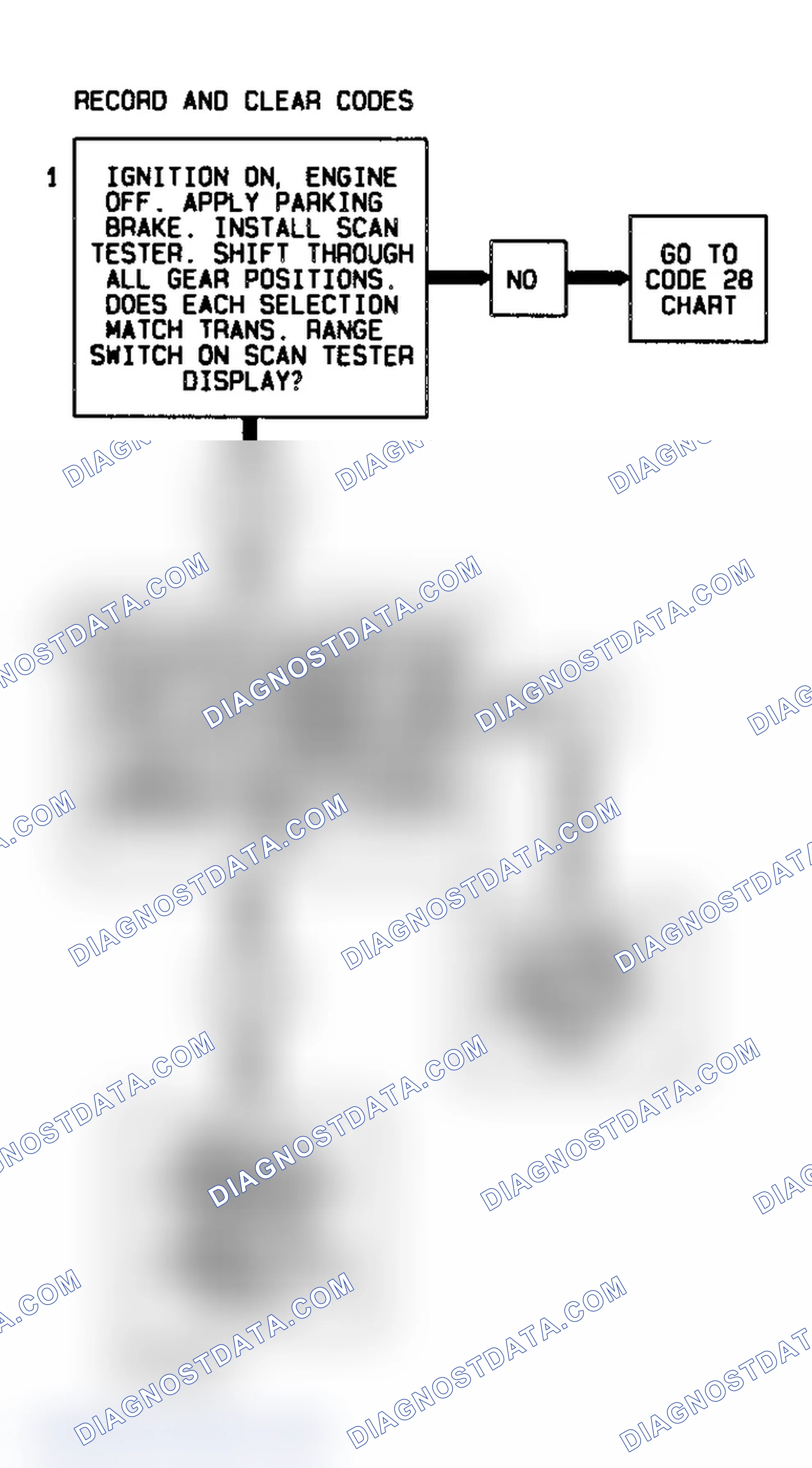 Scheme 322: Code 87 Flow Chart (4L60-E Gasoline) High Gear Ratio Error