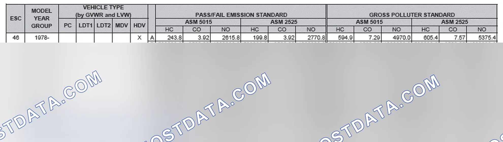 Scheme 2: California Emission Standards - Enhanced & Partially Enhanced Program Areas - Heavy Duty Vehicles (ASM Test)