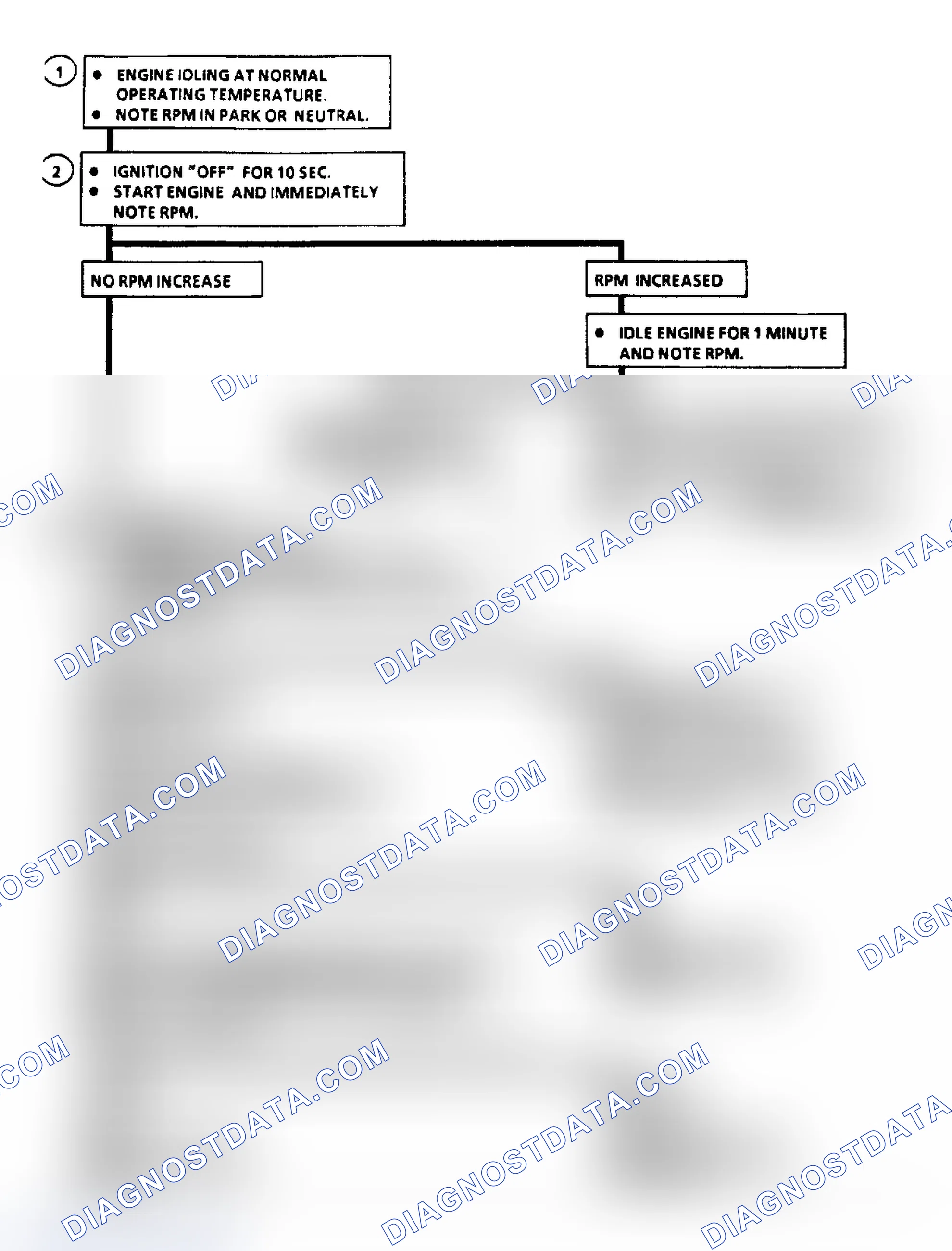 Scheme 249: Chart C2B Flow Chart, Idle Air Control (3.8L)
