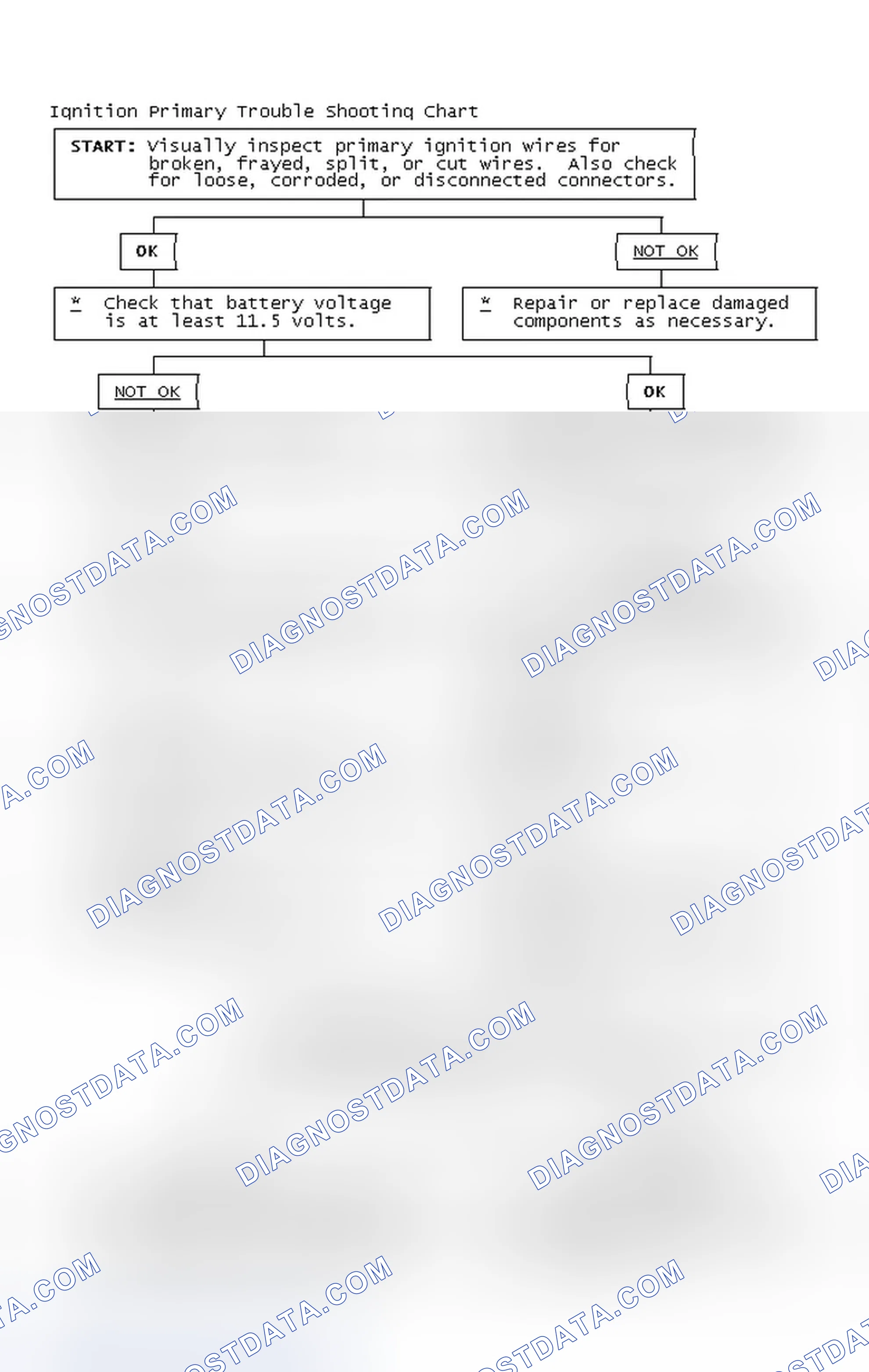 Scheme 2: Ignition Primary Trouble Shooting Chart
