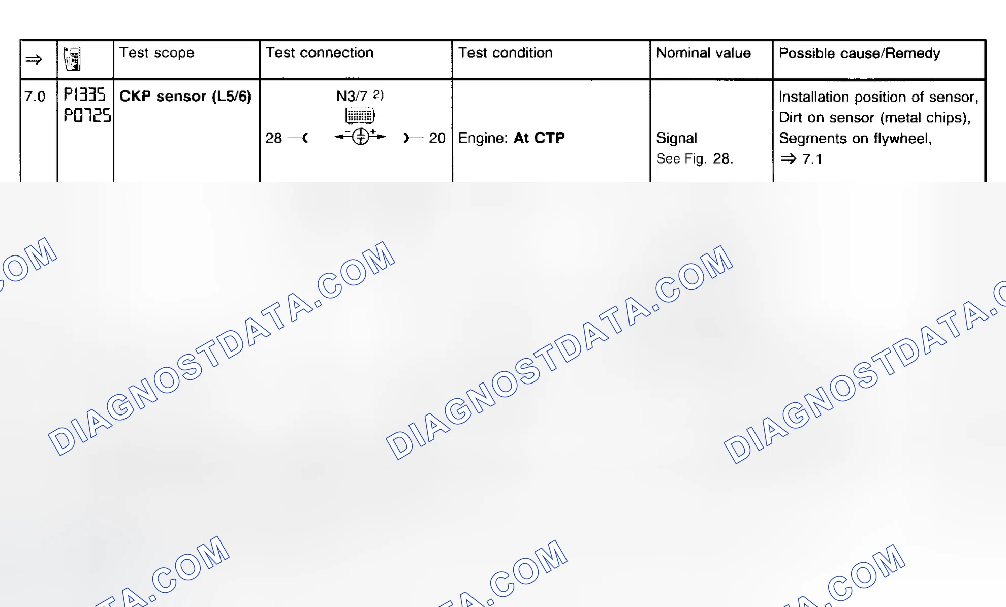 Scheme 7: Fault Code Diagnosis P1335/P0725 (Step 7.0-7.1)