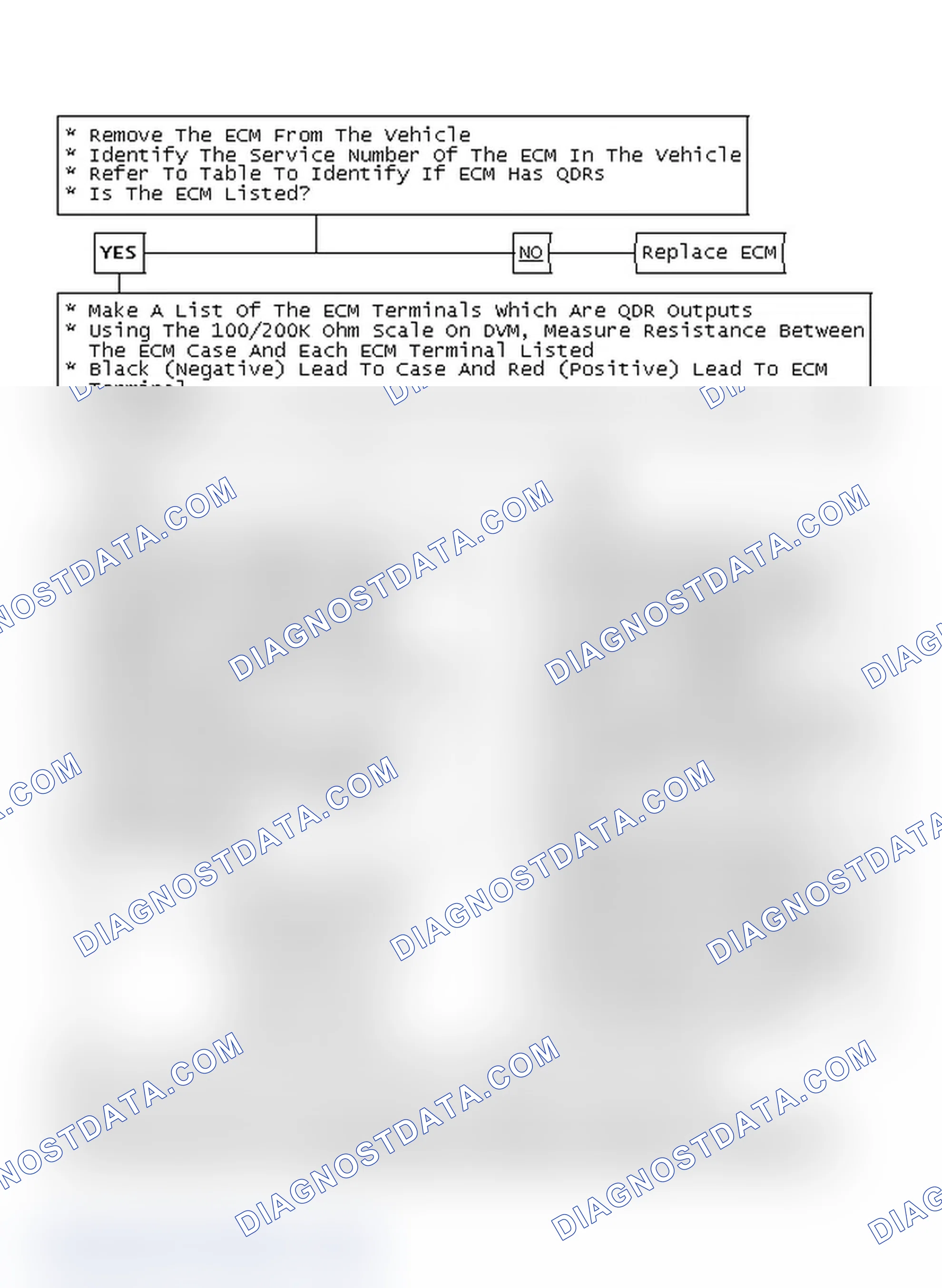 Scheme 148: ECM Replacement Check Chart C-1