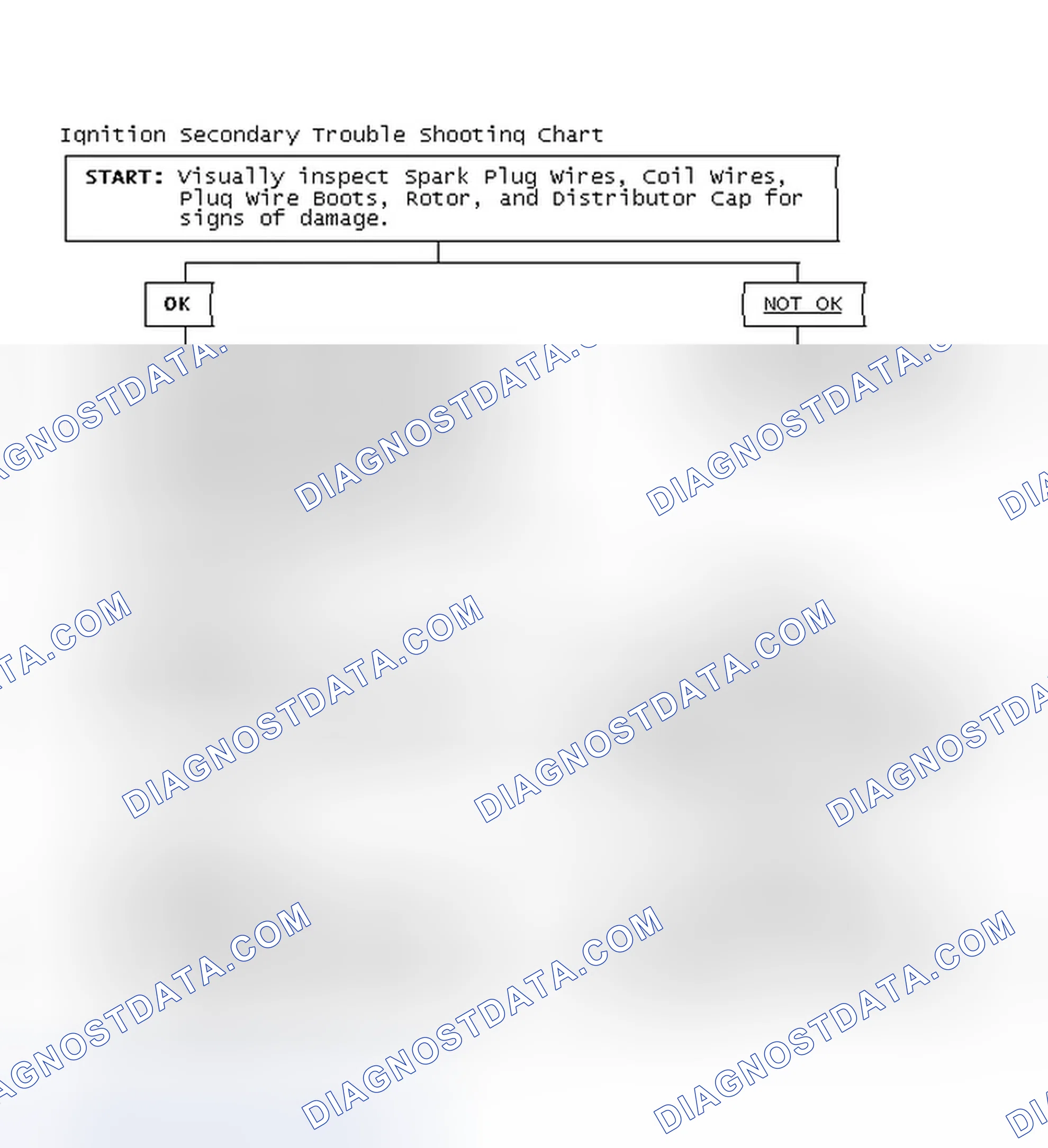 Scheme 3: Ignition Secondary Trouble Shooting Chart