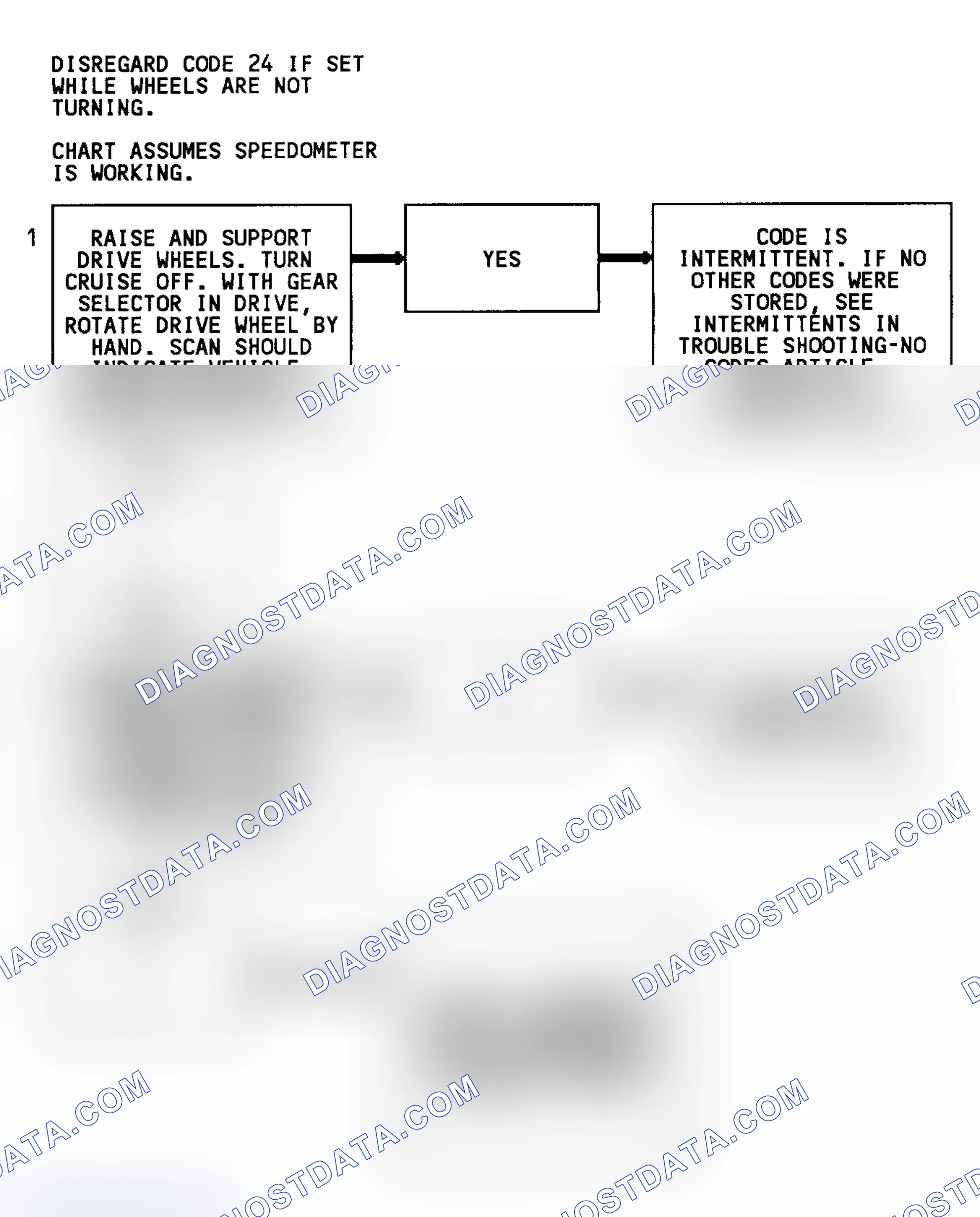 Scheme 116: Code 24 Flow Chart (C & K Series W/O 4L80-E Trans.) Vehicle Speed Sensor