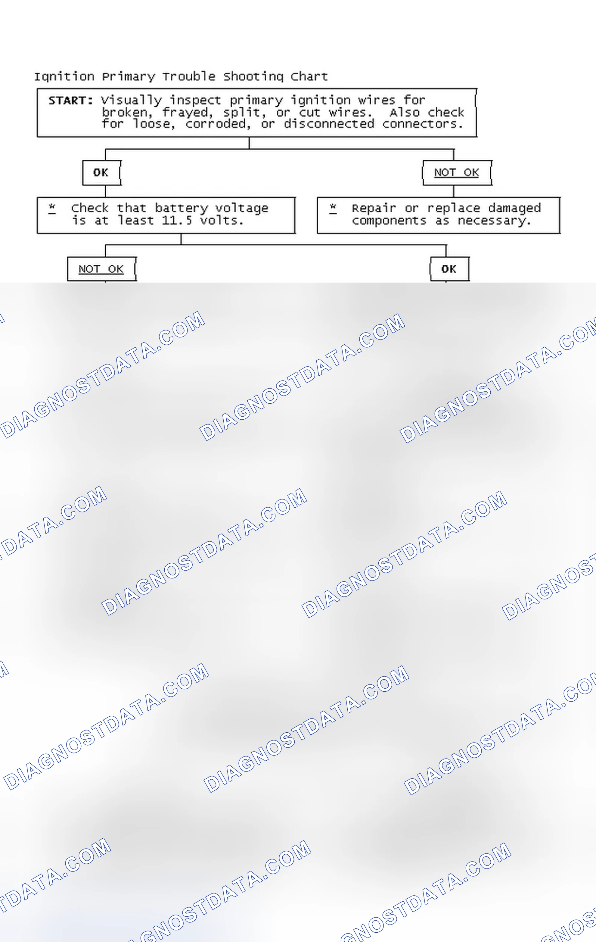Scheme 4: Ignition Primary Trouble Shooting Chart