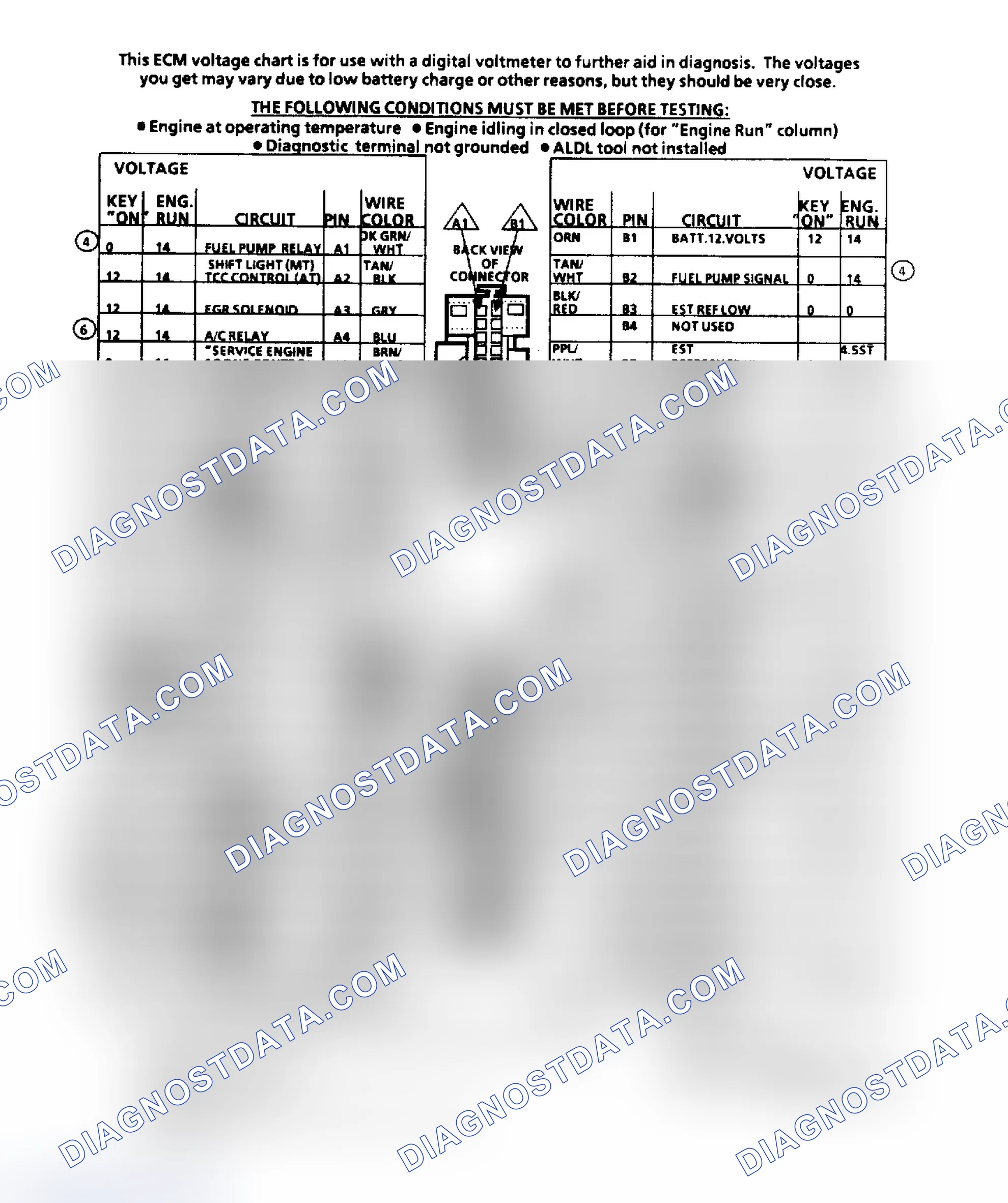 Scheme 151: ECM Terminal ID & Voltage Values (2.5L Engine)