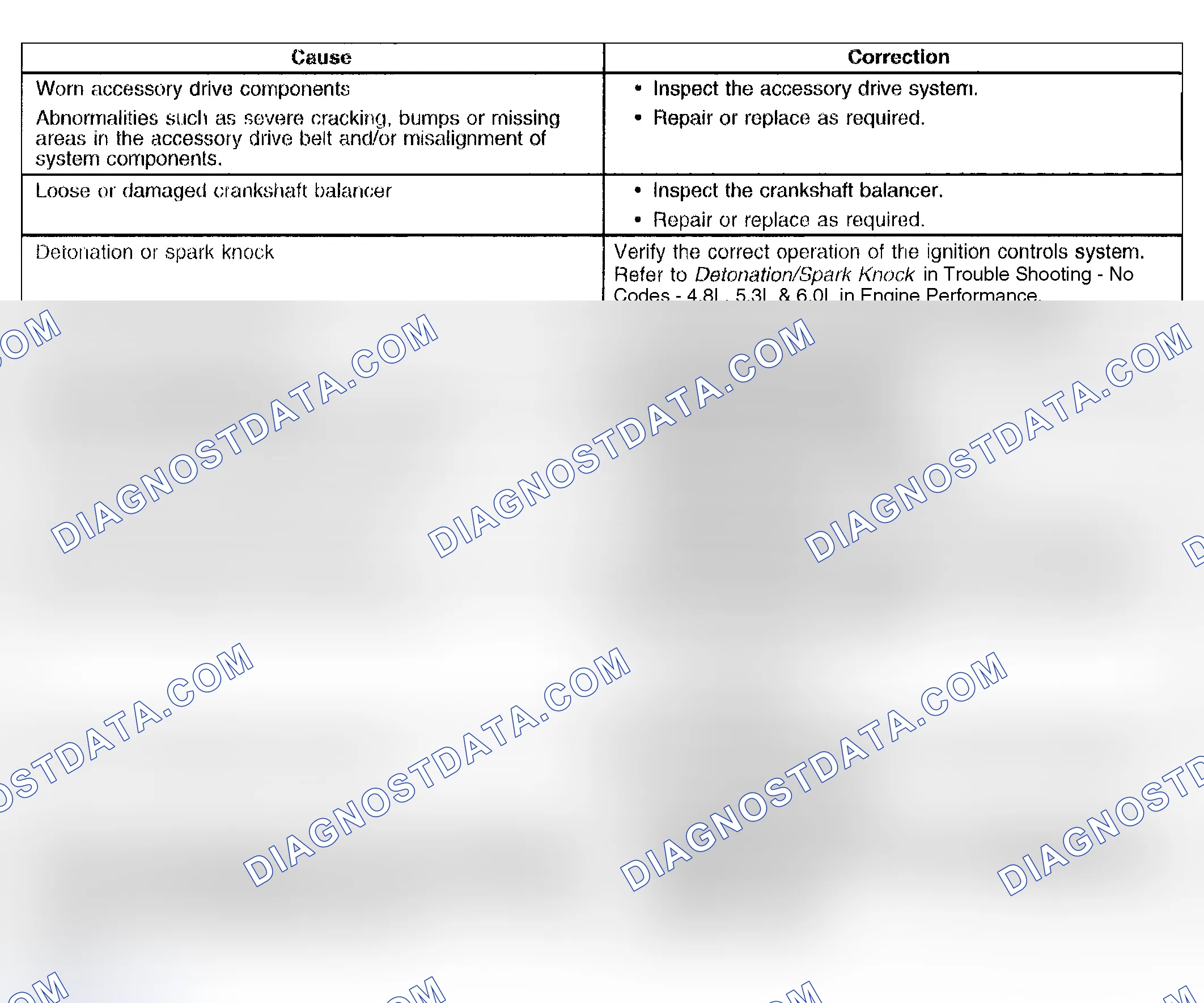 Scheme 63