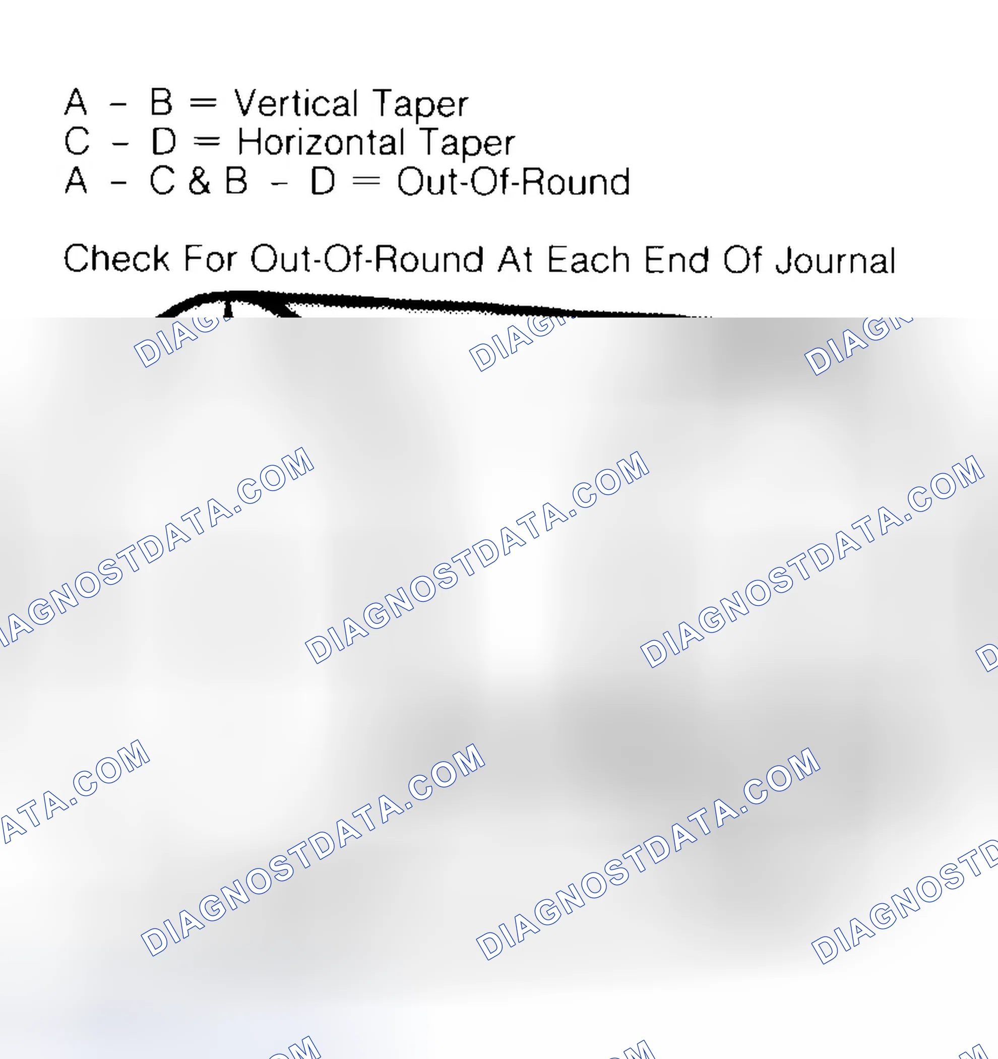 Scheme 5: Measuring Crankshaft Journals