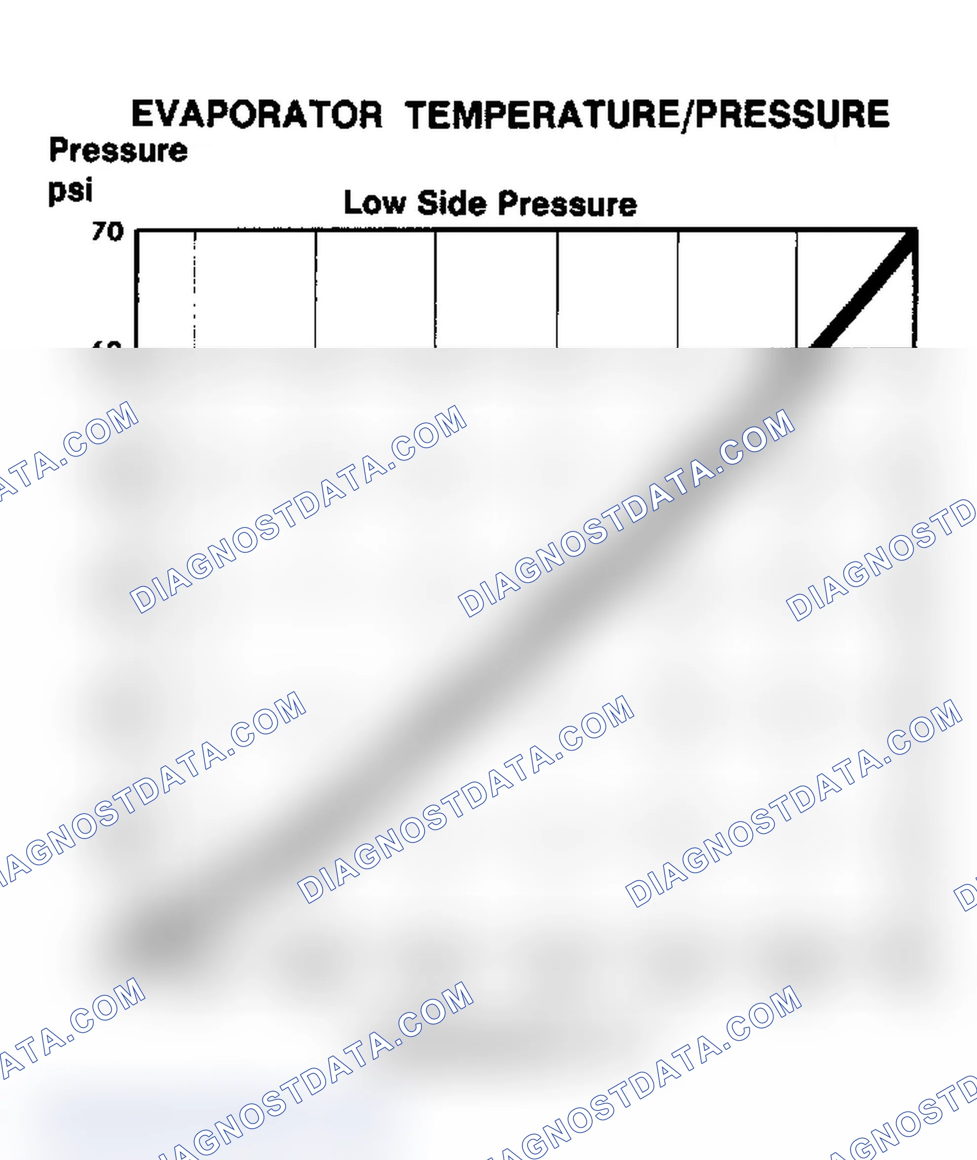 Scheme 31: Evaporator Temperature/Pressure