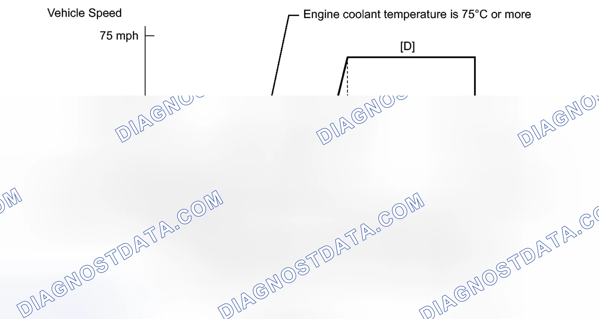 Scheme 994: CONFIRMATION DRIVING PATTERN