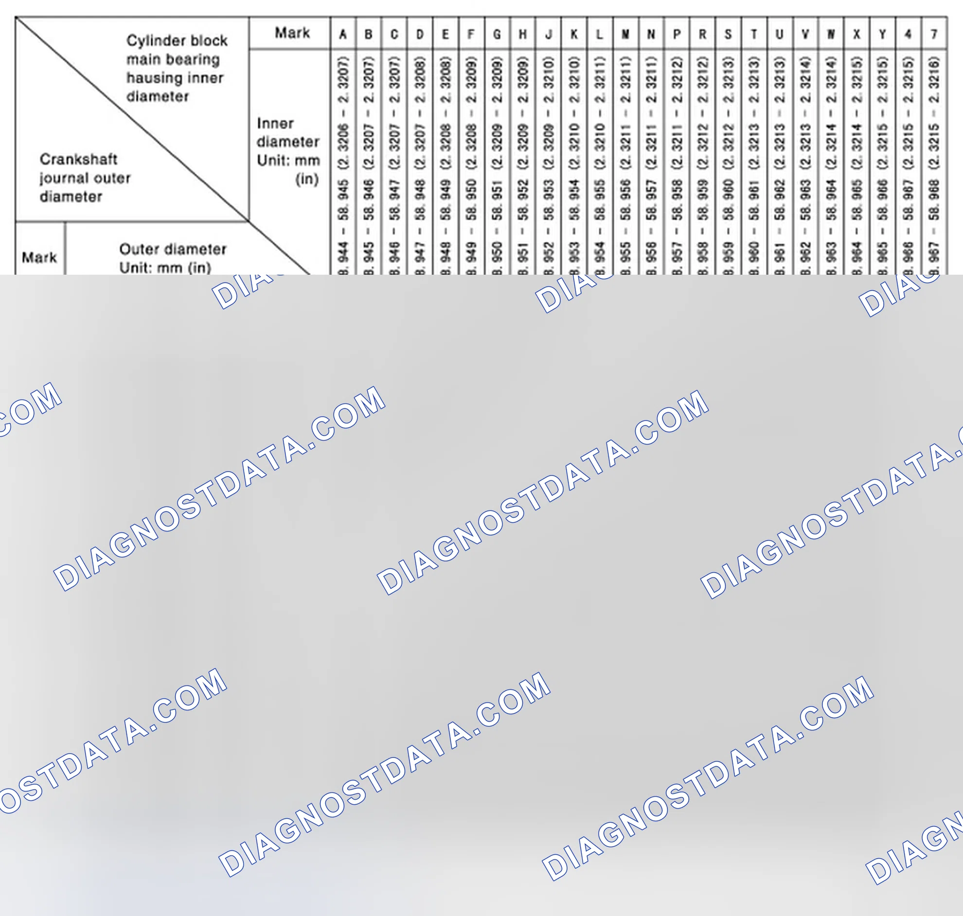 Scheme 225: Main Bearing Selection Table (No. 2, and 4 journals)