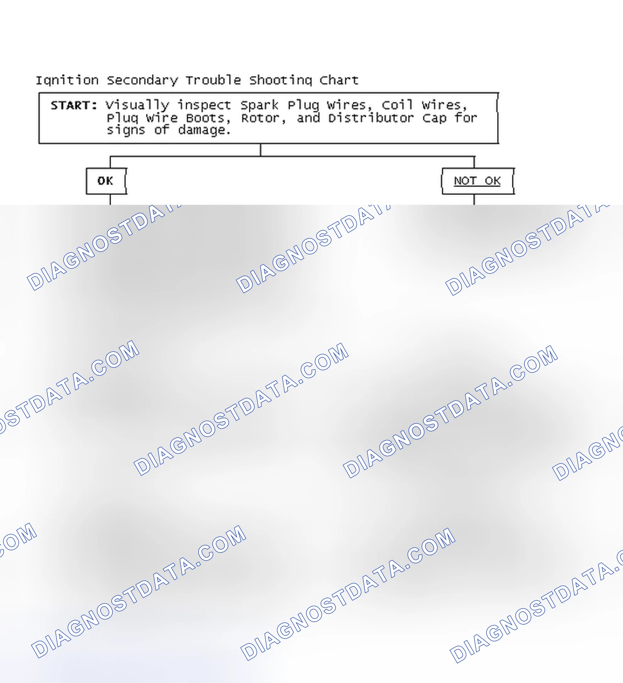 Scheme 3: Ignition Secondary Trouble Shooting Chart