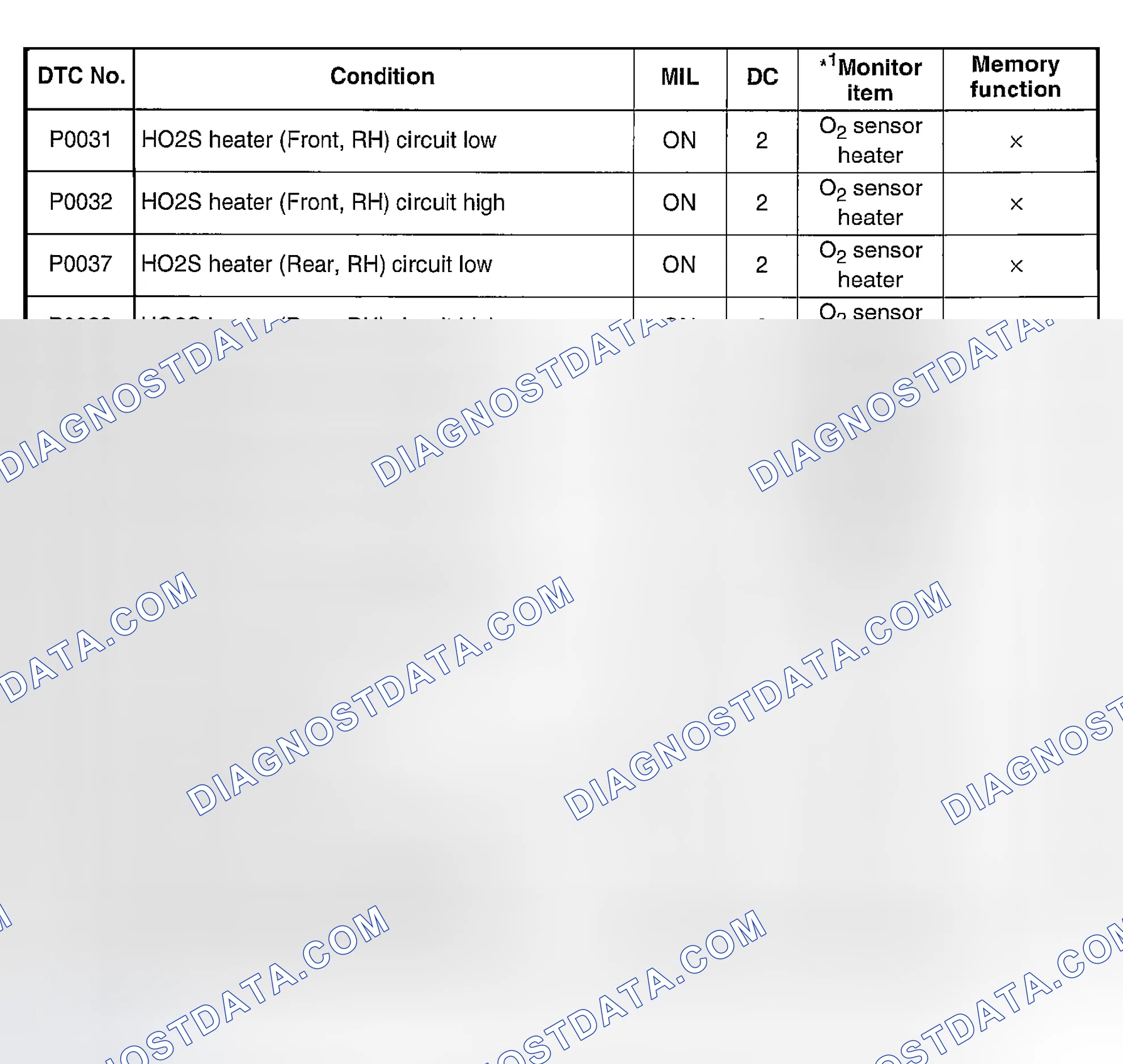 Scheme 2: DTC TABLE
