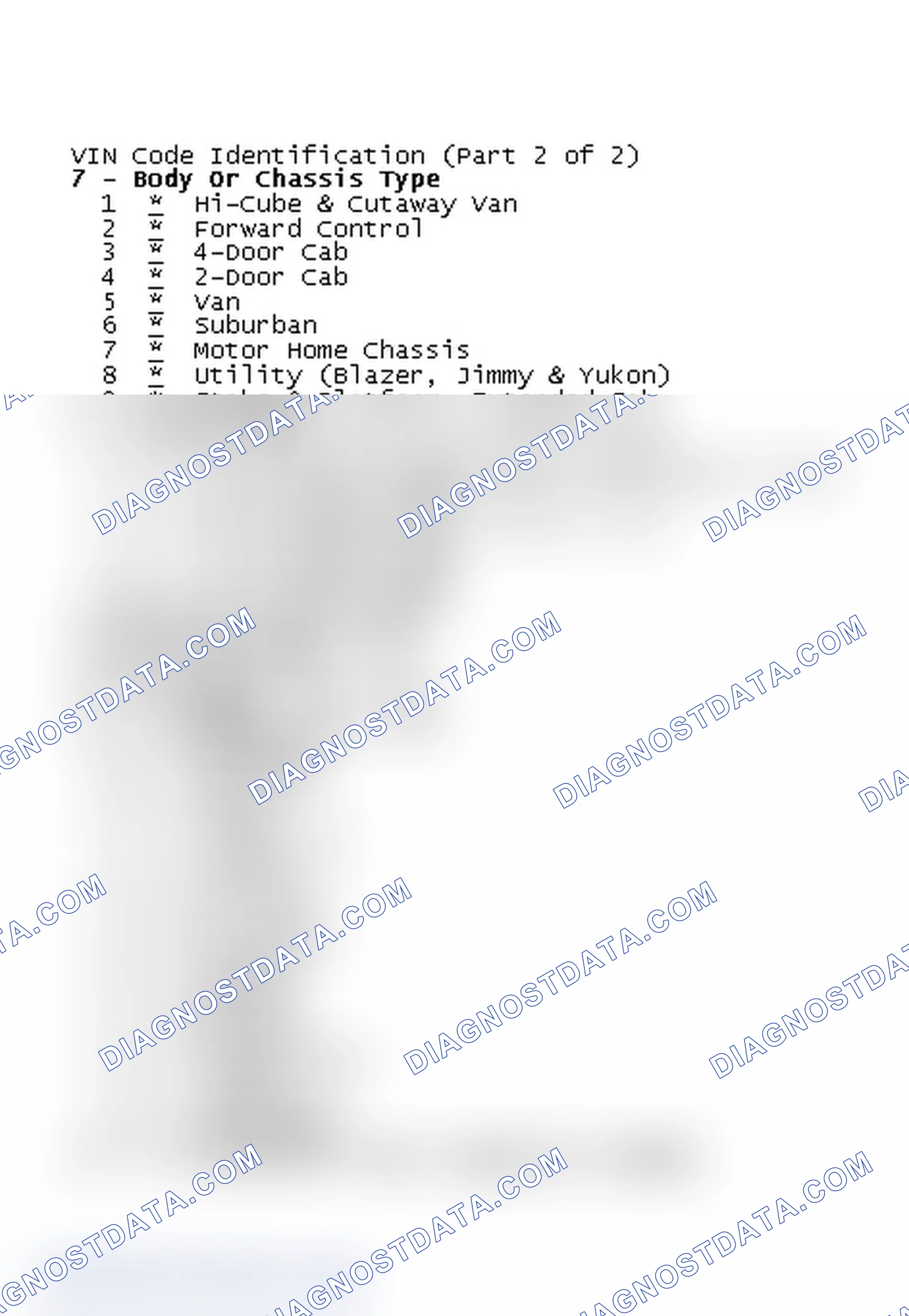 Scheme 2: VIN Code Identification (Part 2 of 2)