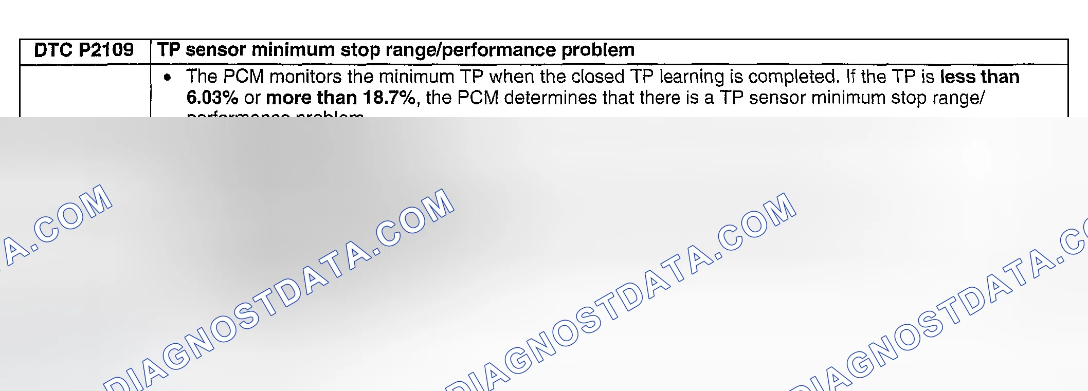 Scheme 316: DTC P2109: TP SENSOR MINIMUM STOP/PERFORMANCE PROBLEM