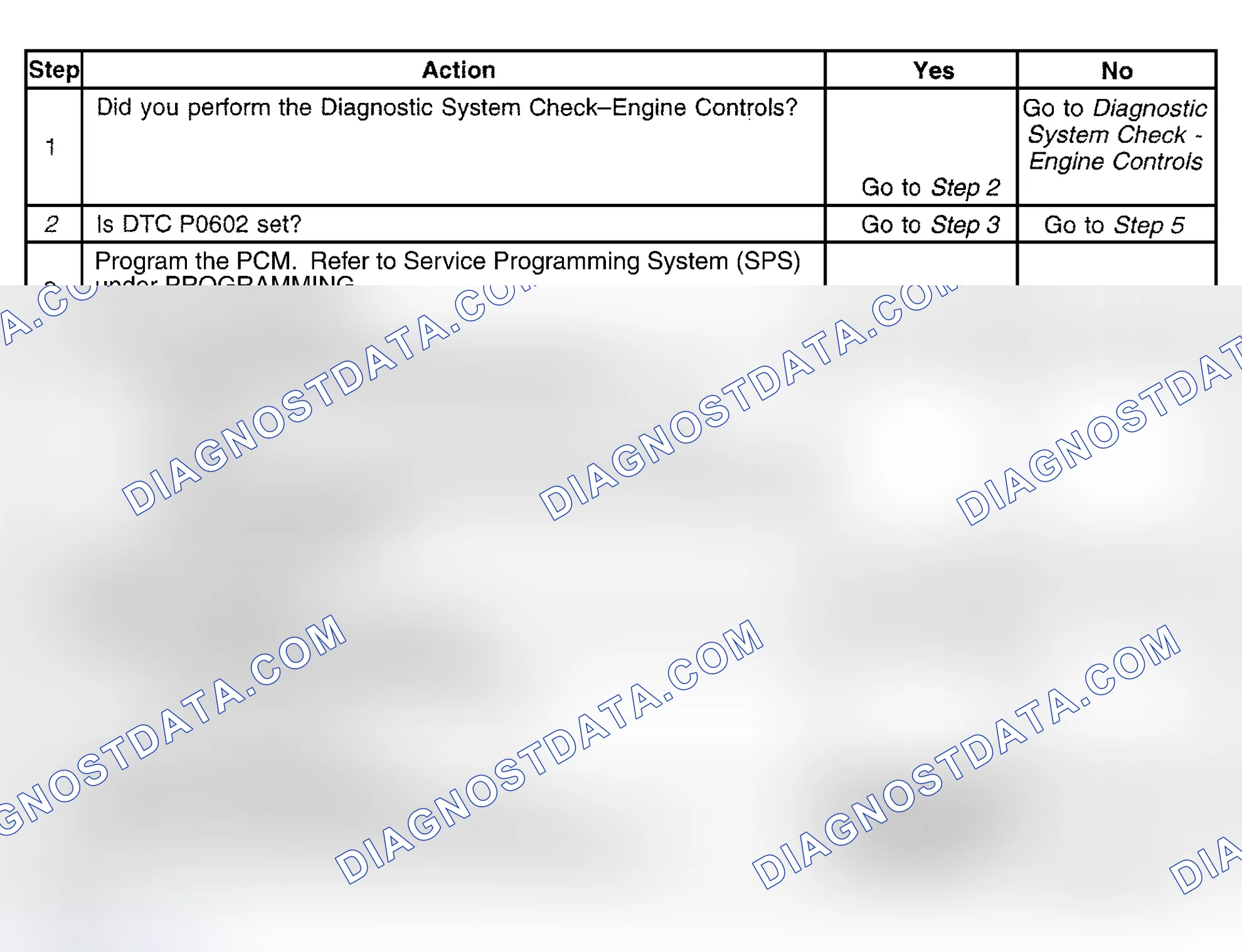 Scheme 455: Diagnostic Procedure