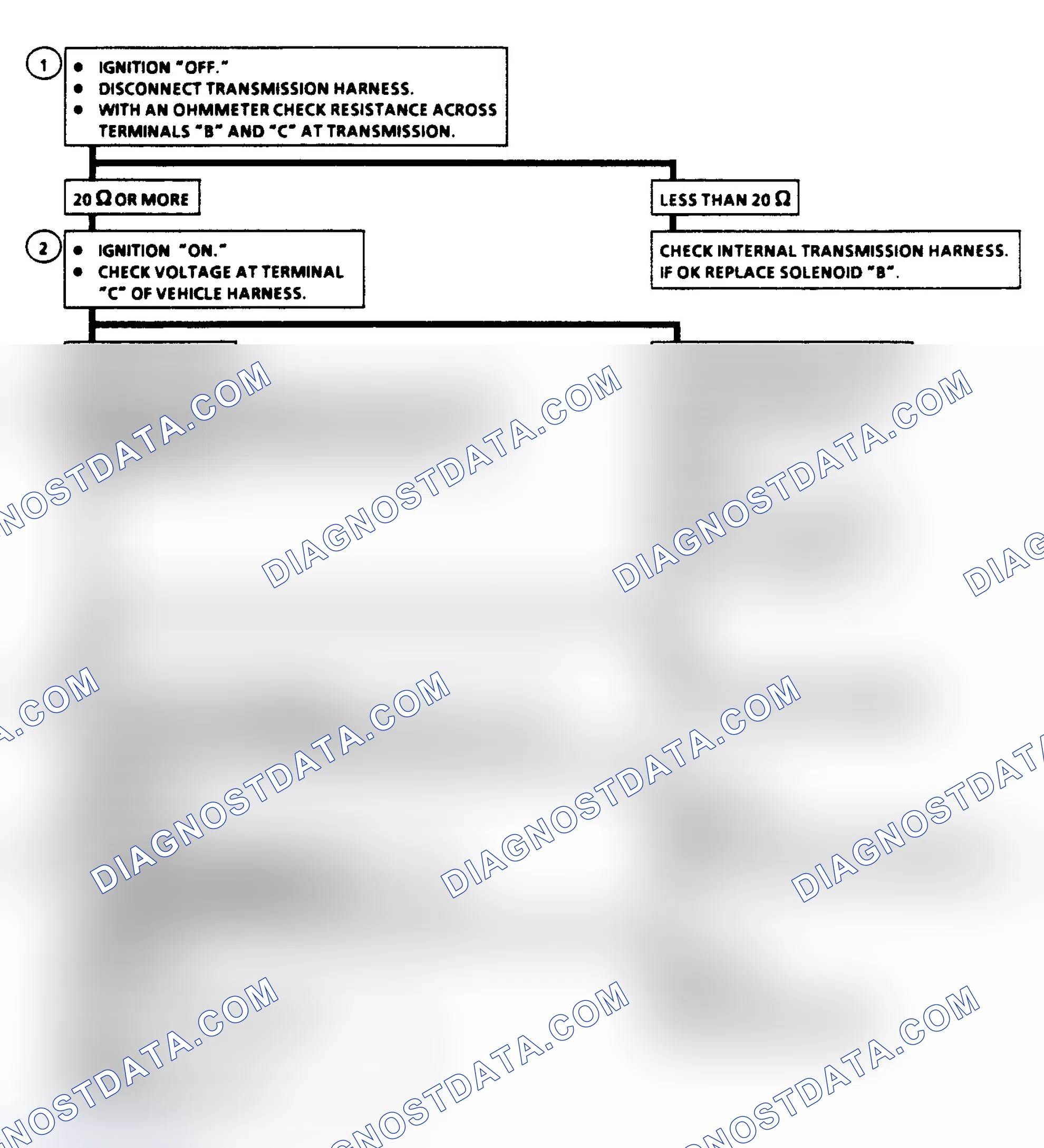 Scheme 330: Diagnostic Aids