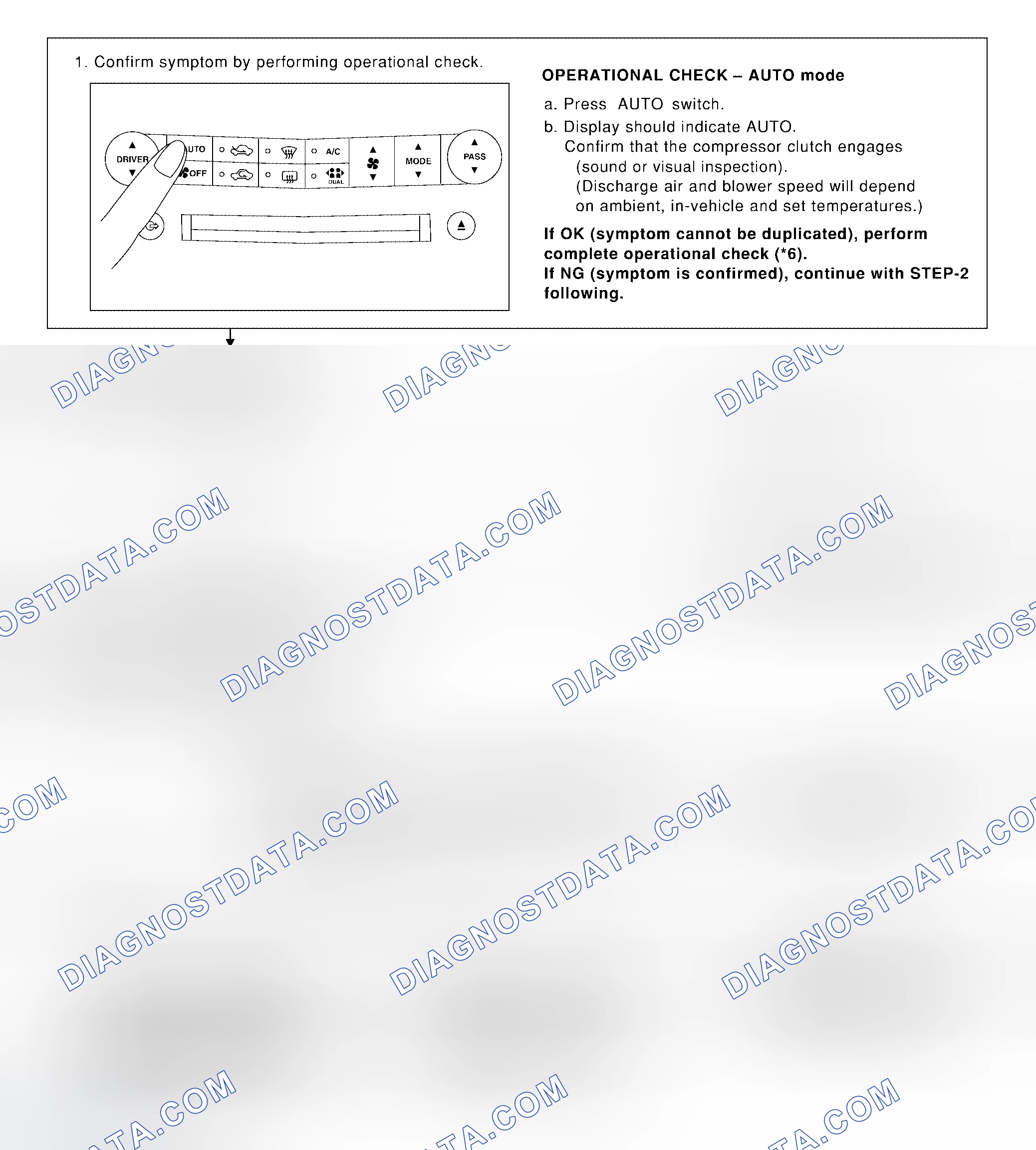 Scheme 192: INSPECTION FLOW