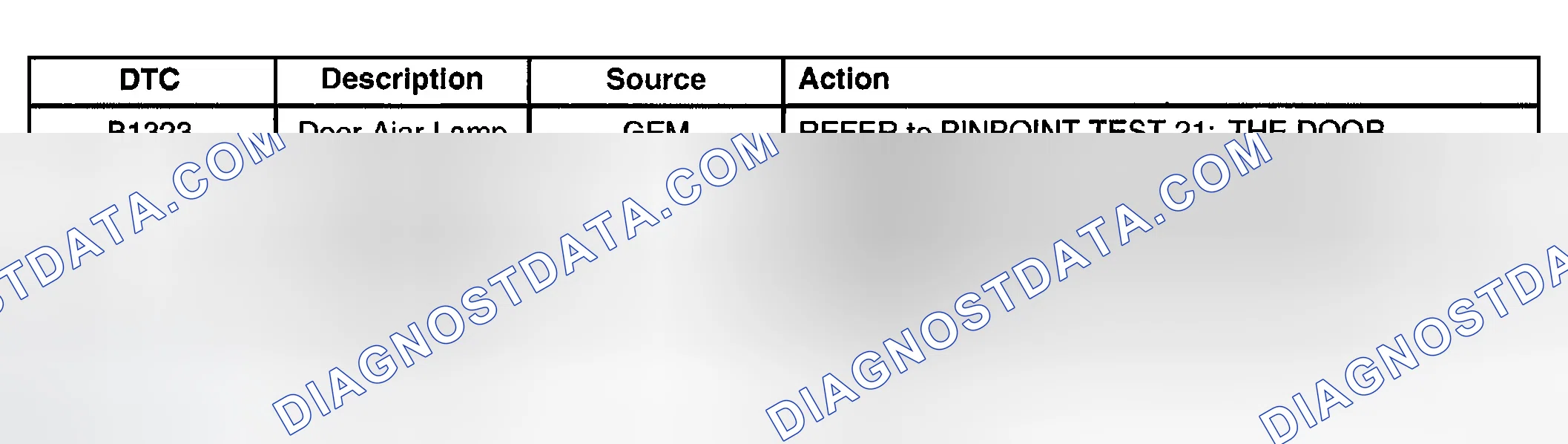 Scheme 8: GEM Diagnostic Trouble Code (DTC) Index