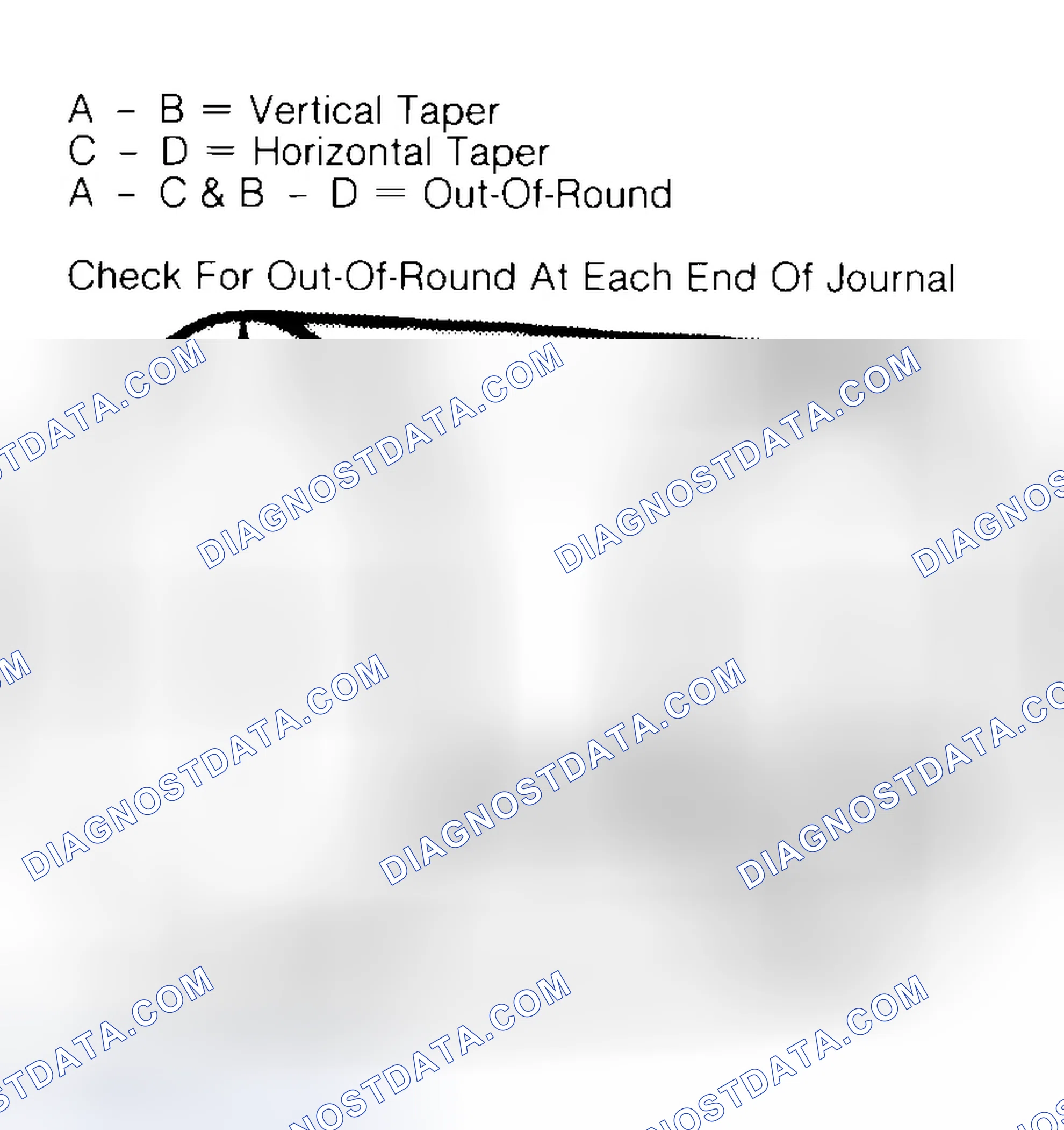 Scheme 5: Measuring Crankshaft Journals