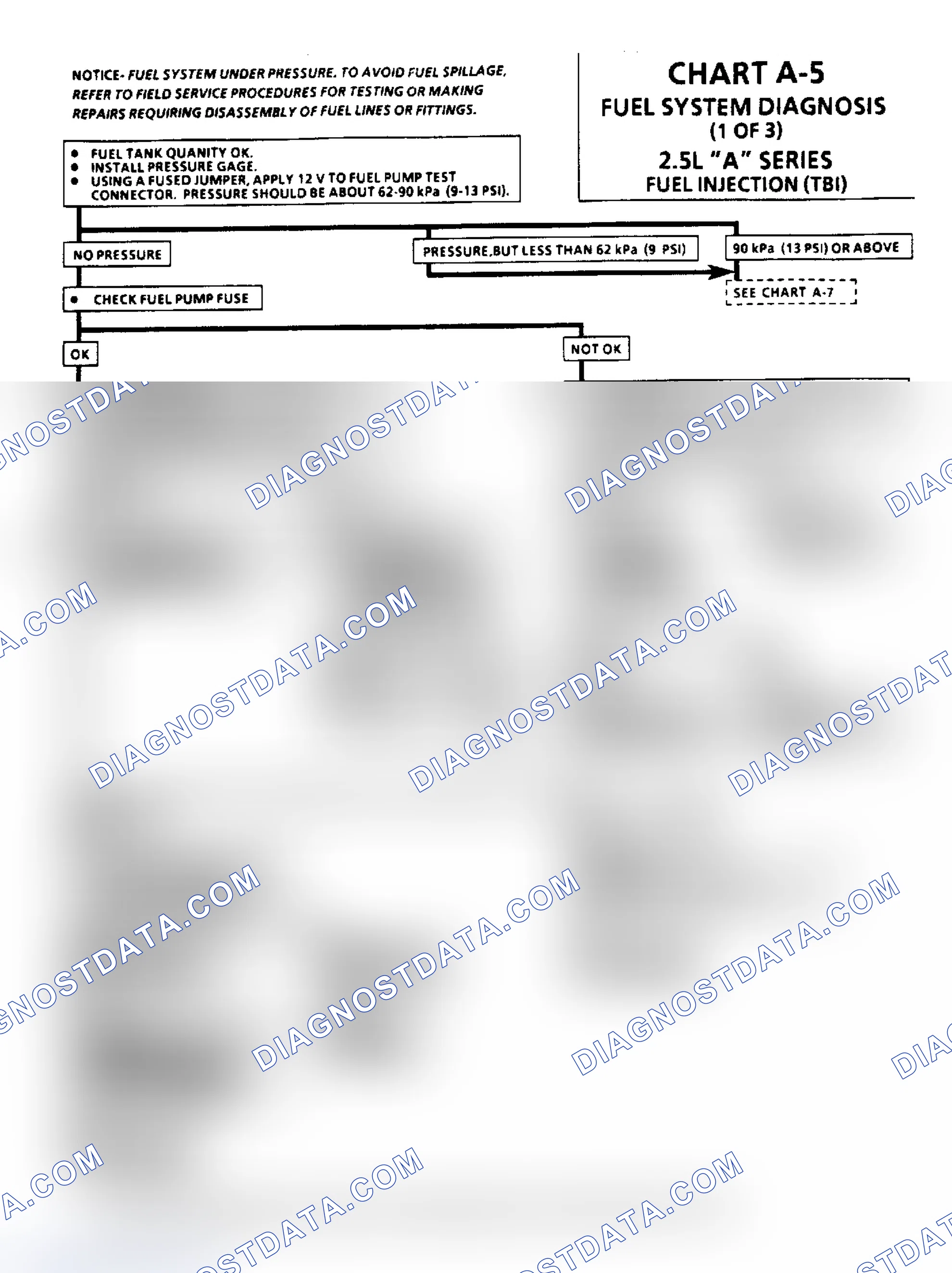 Scheme 21: Chart A-5, Fuel System Diagnosis
