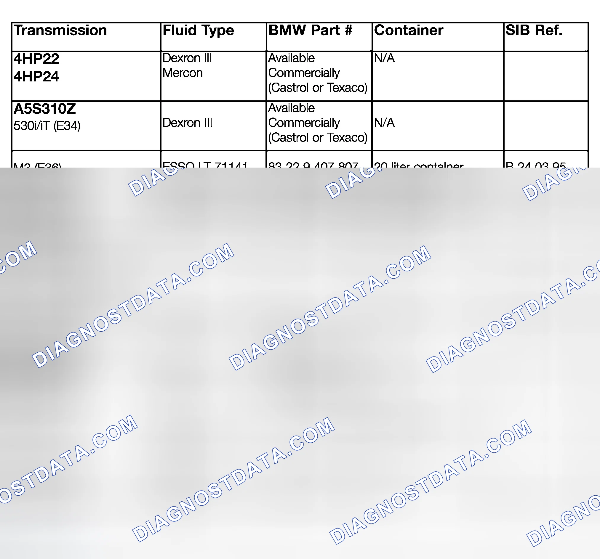 Scheme 10: TRANSMISSION FLUID APPLICATION