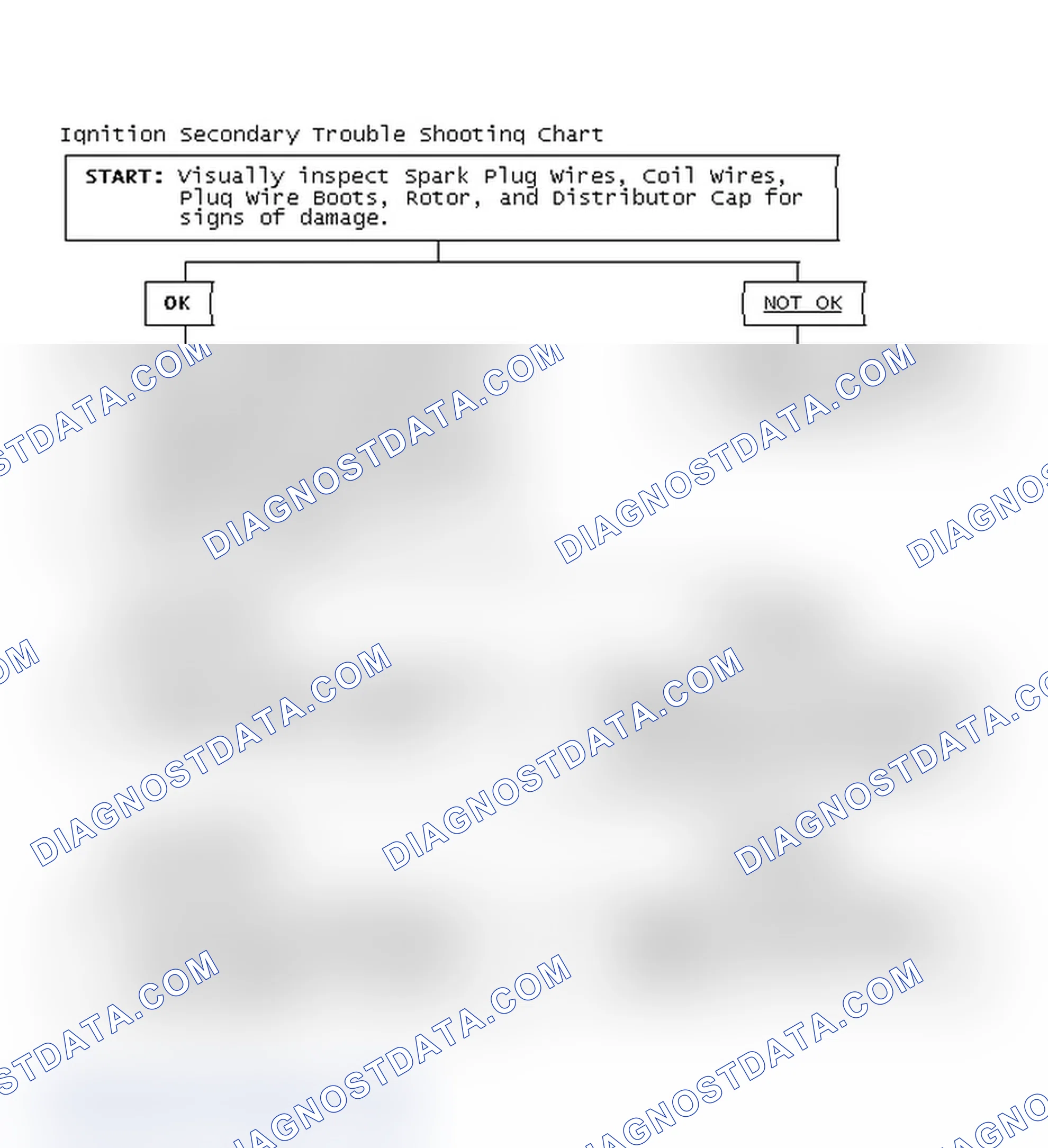 Scheme 3: Ignition Secondary Trouble Shooting Chart