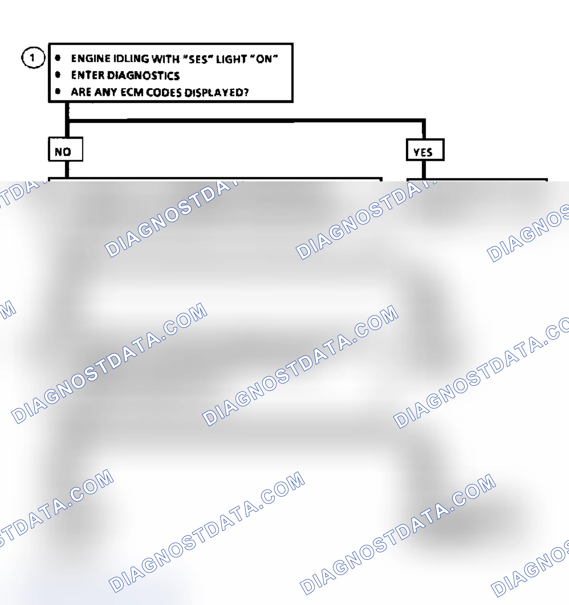 Scheme 13: Chart A-2, Flow Chart "Service Engine Soon" Light Won't Go Out
