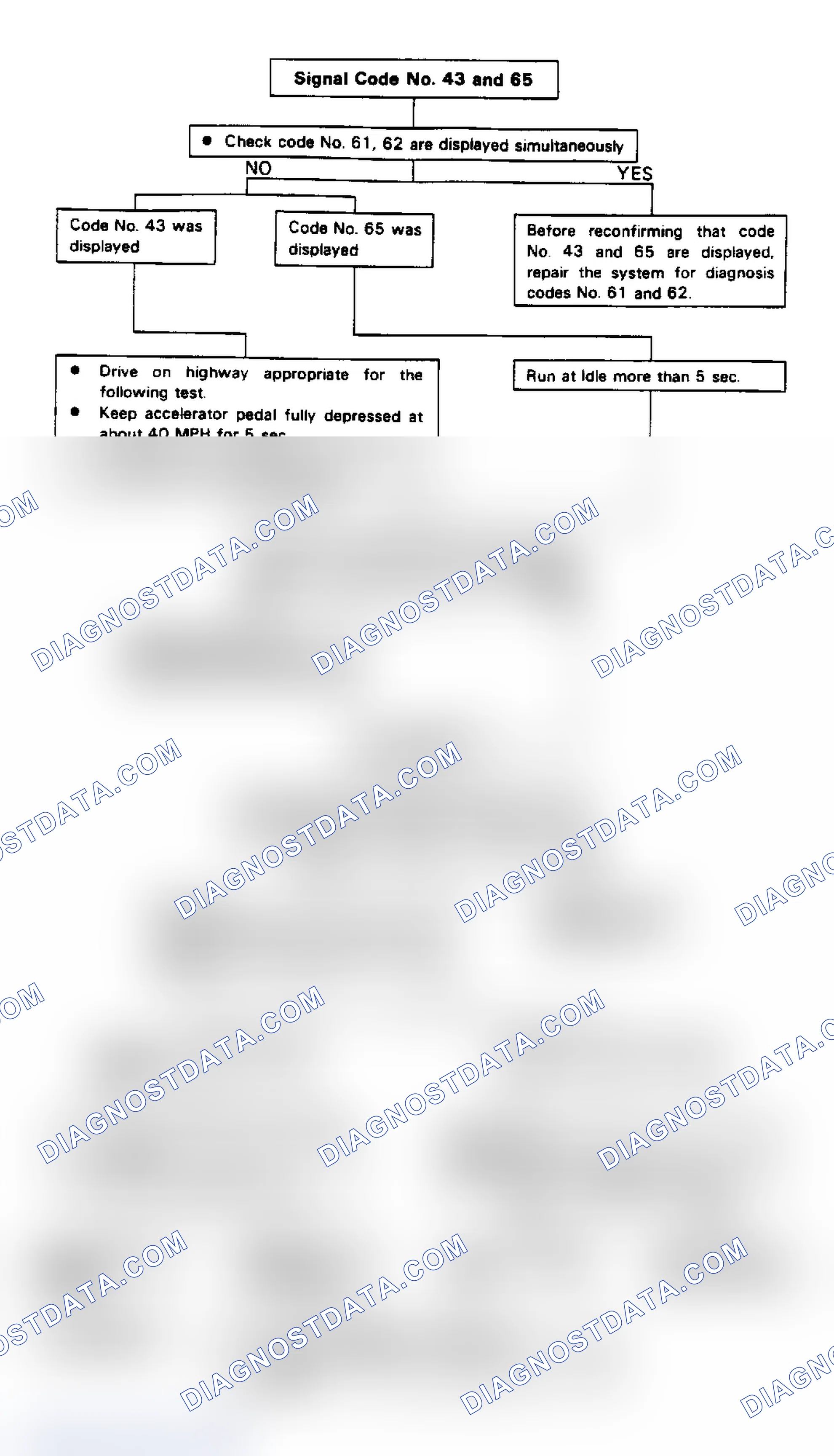 Scheme 126