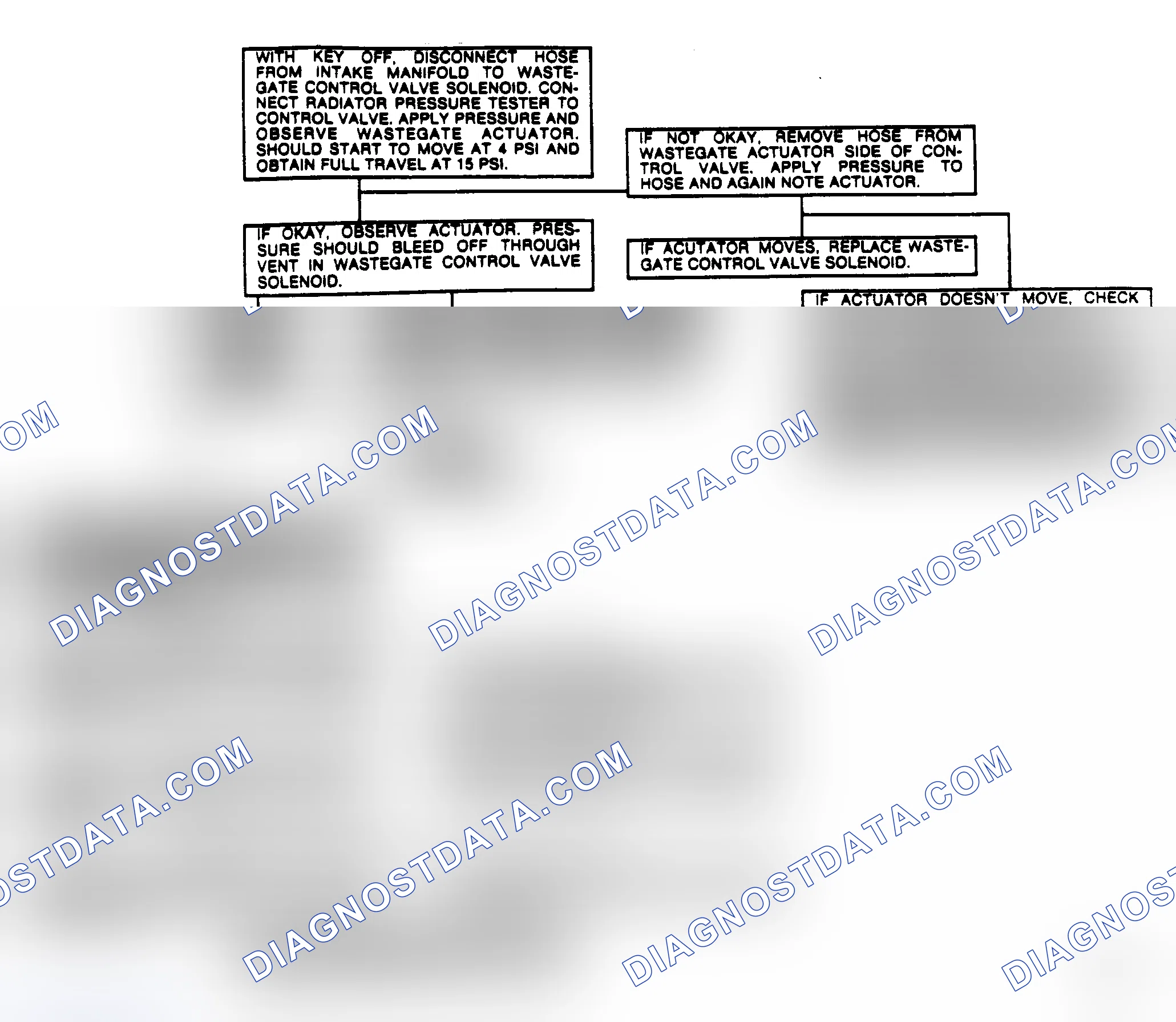 Scheme 59: Wastegate Functional Check (1.8L 4-Cylinder Turbo)