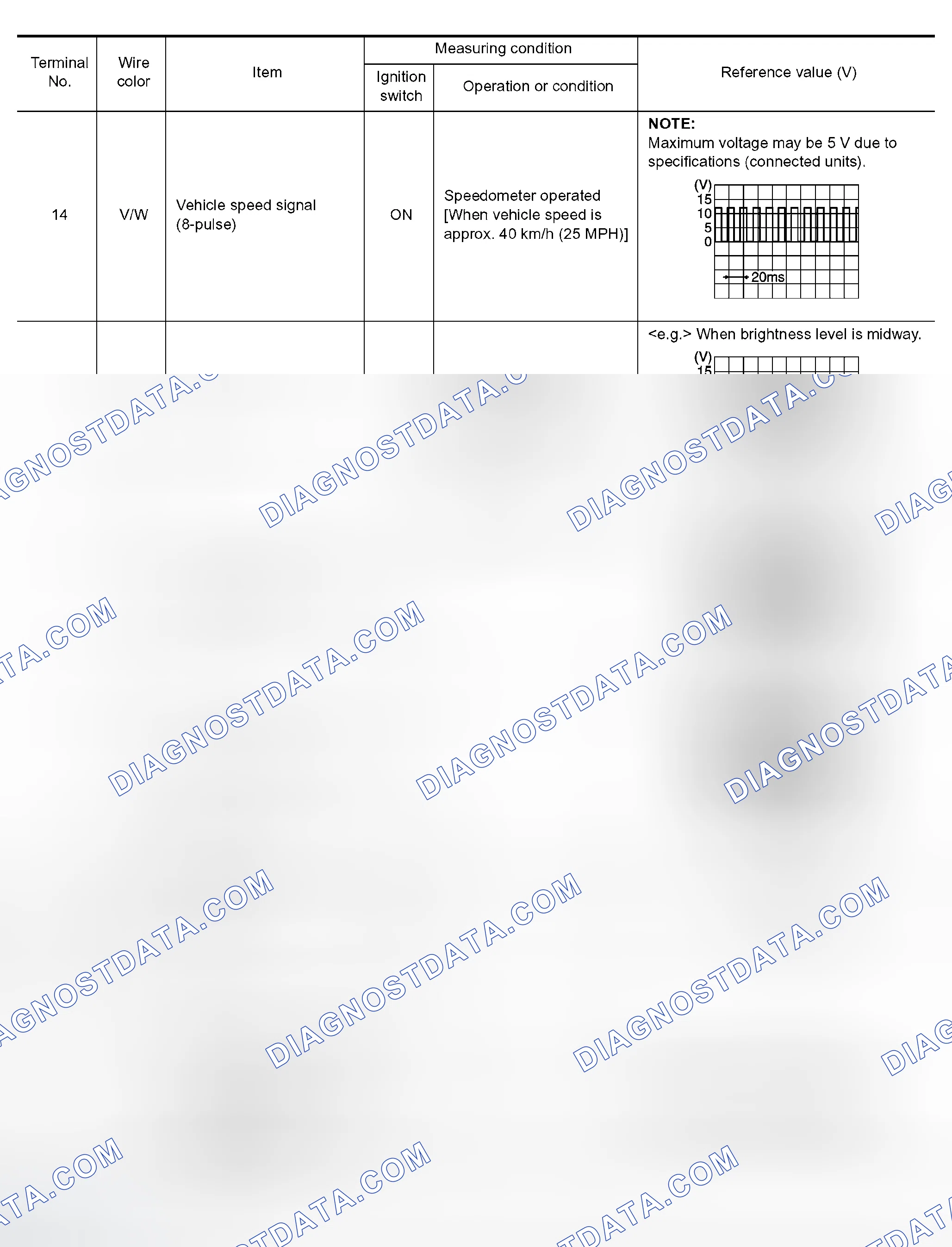 Scheme 60: Terminals and Reference Value for Combination Meter