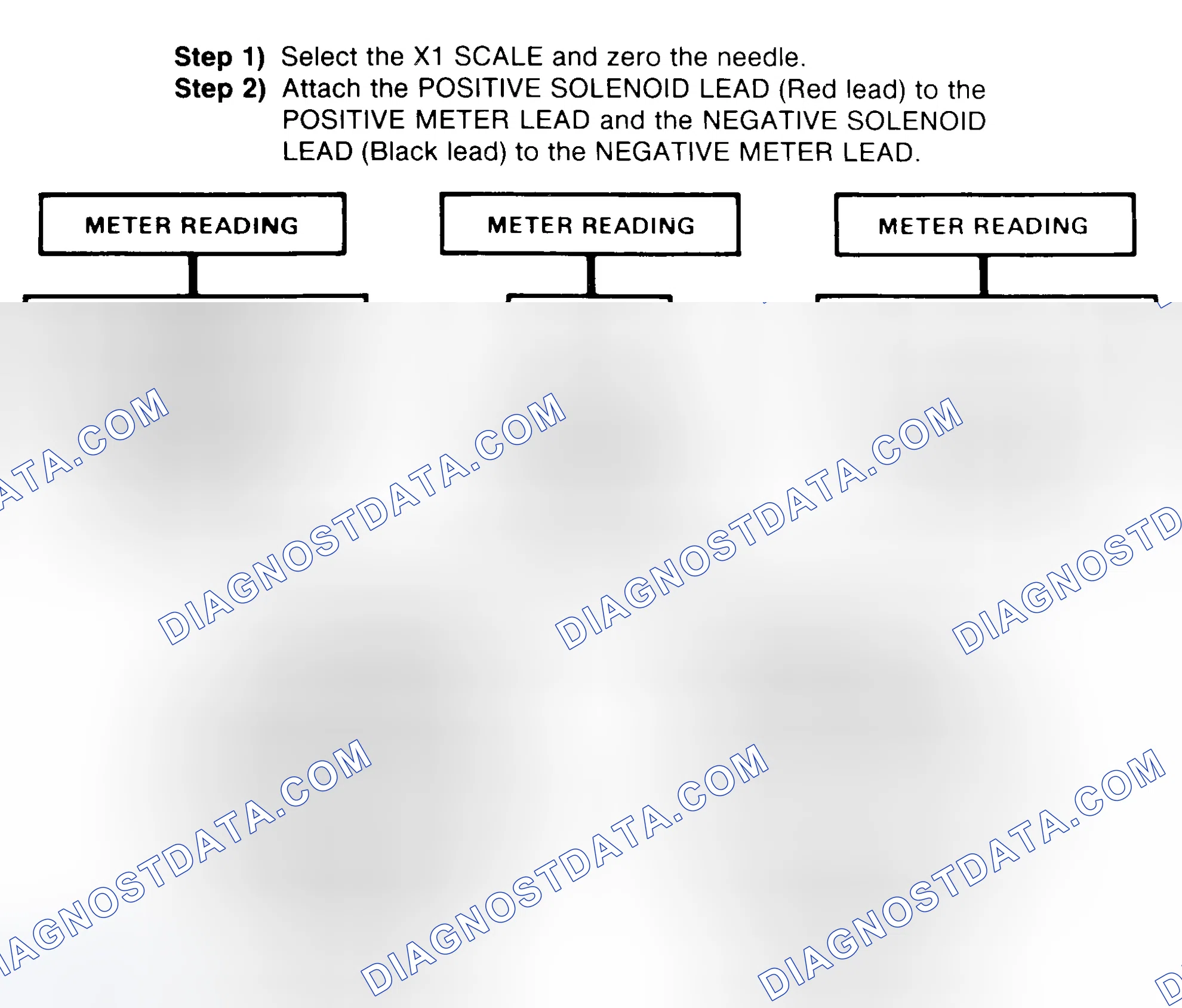 Scheme 2: DIODE CHECK & SOLENOID TEST