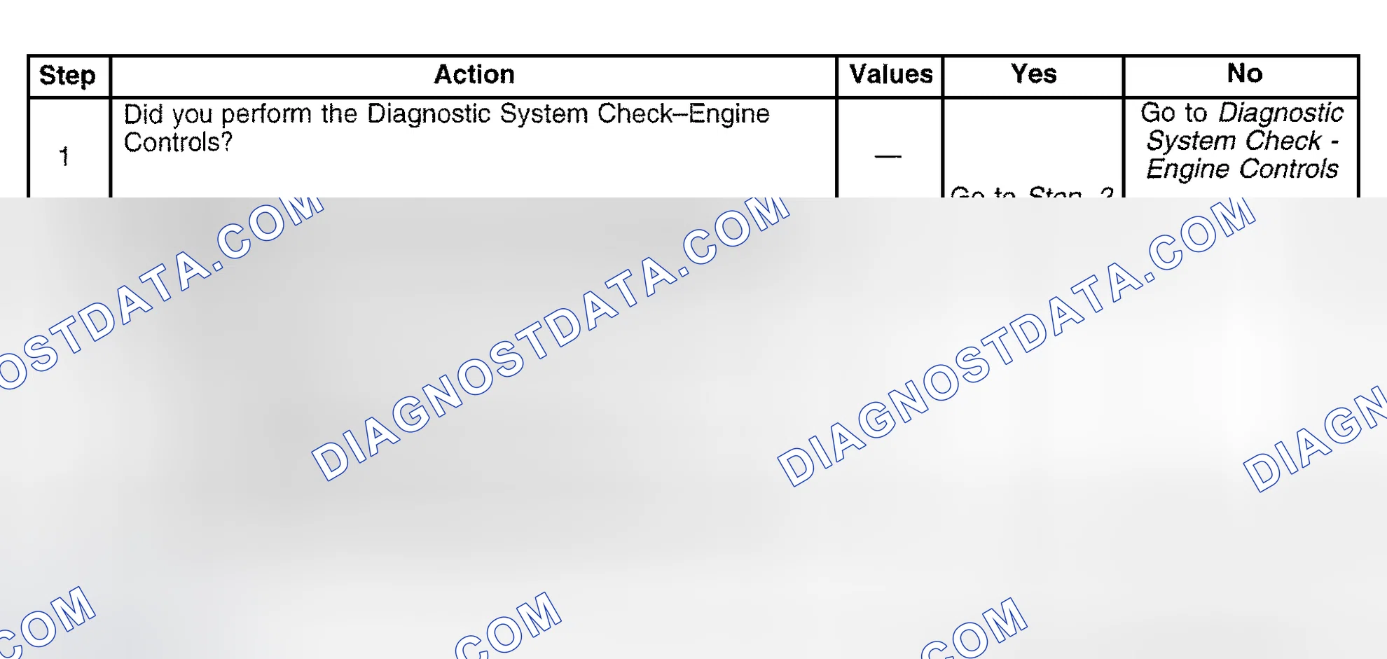 Scheme 345: Diagnostic Procedure