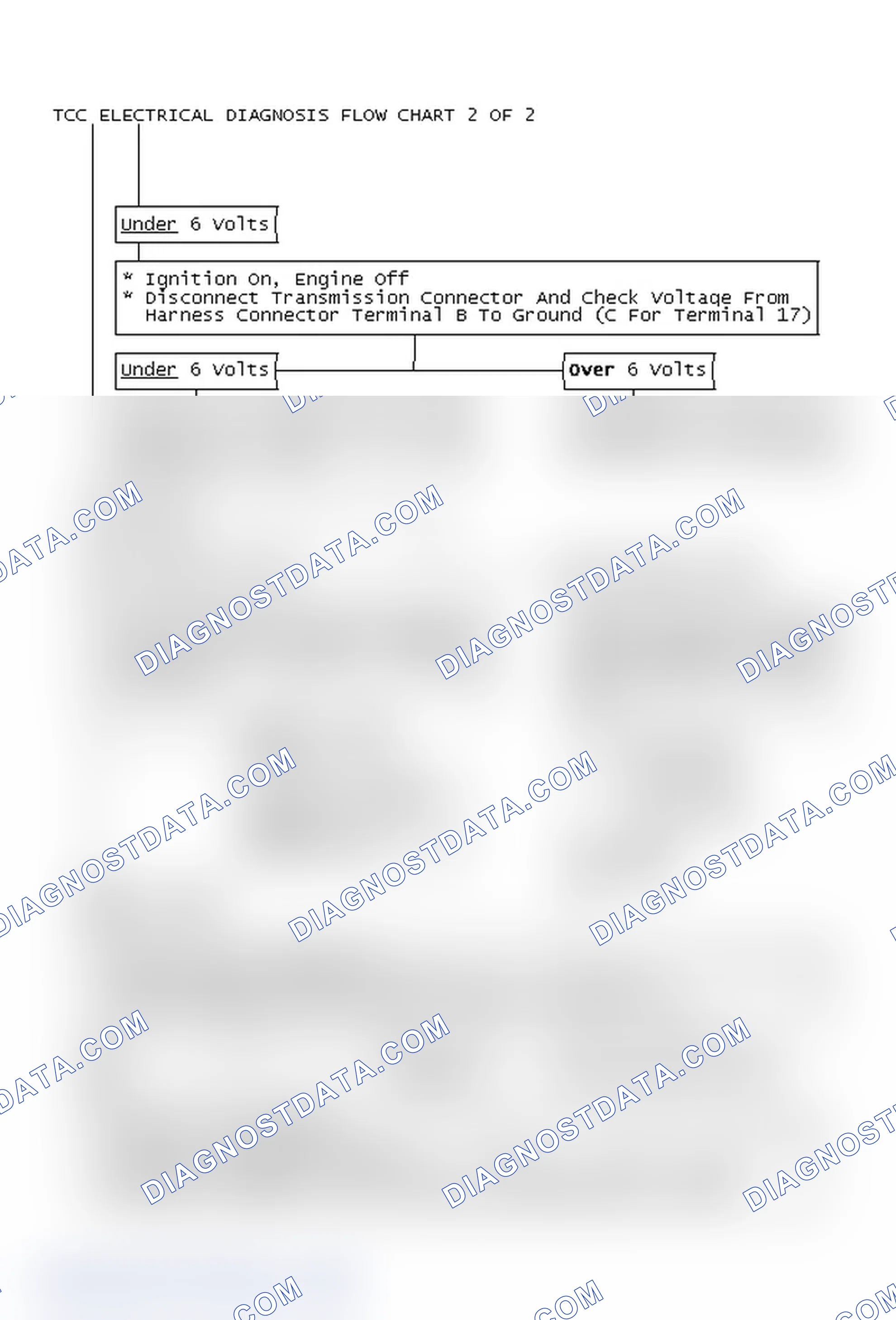 Scheme 137: TCC Electrical Diagnosis Flow Chart 2 OF 2