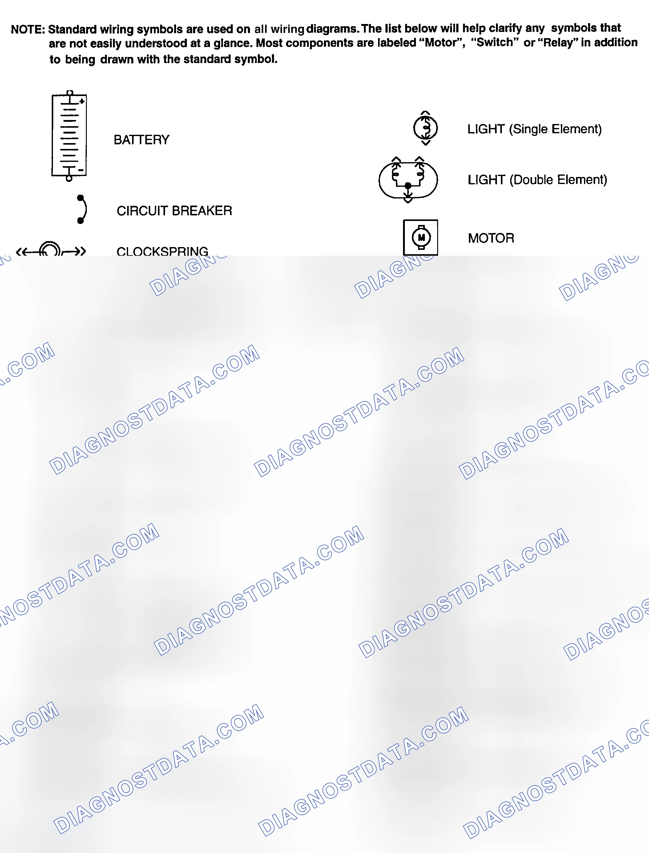 Scheme 1: Identifying Standard Wiring Diagram Symbols