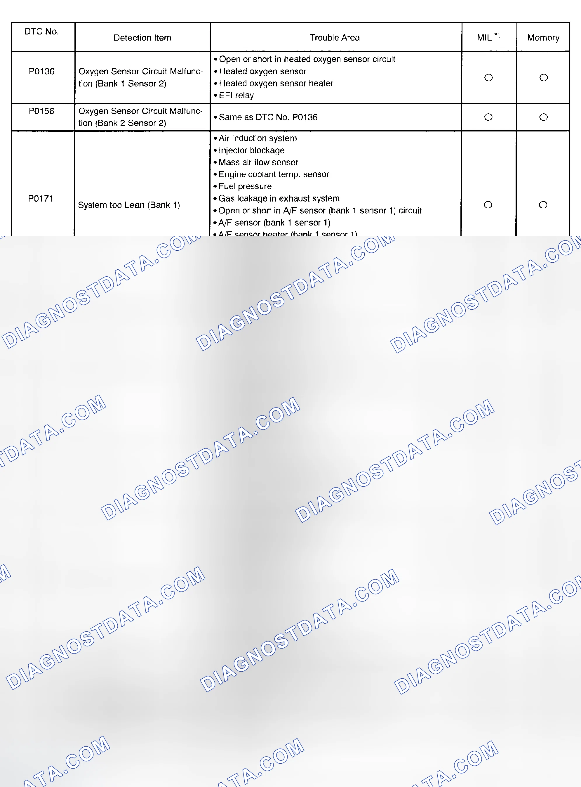 Scheme 139