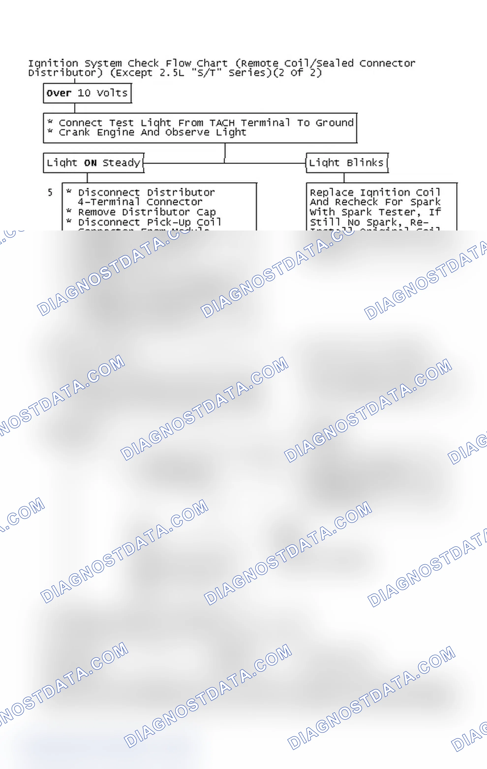 Scheme 131: Ignition System Check Flow Chart (Remote Coil/Sealed Connector Distributor) (Except 2.5L "S/T" Series)(2 Of 2)