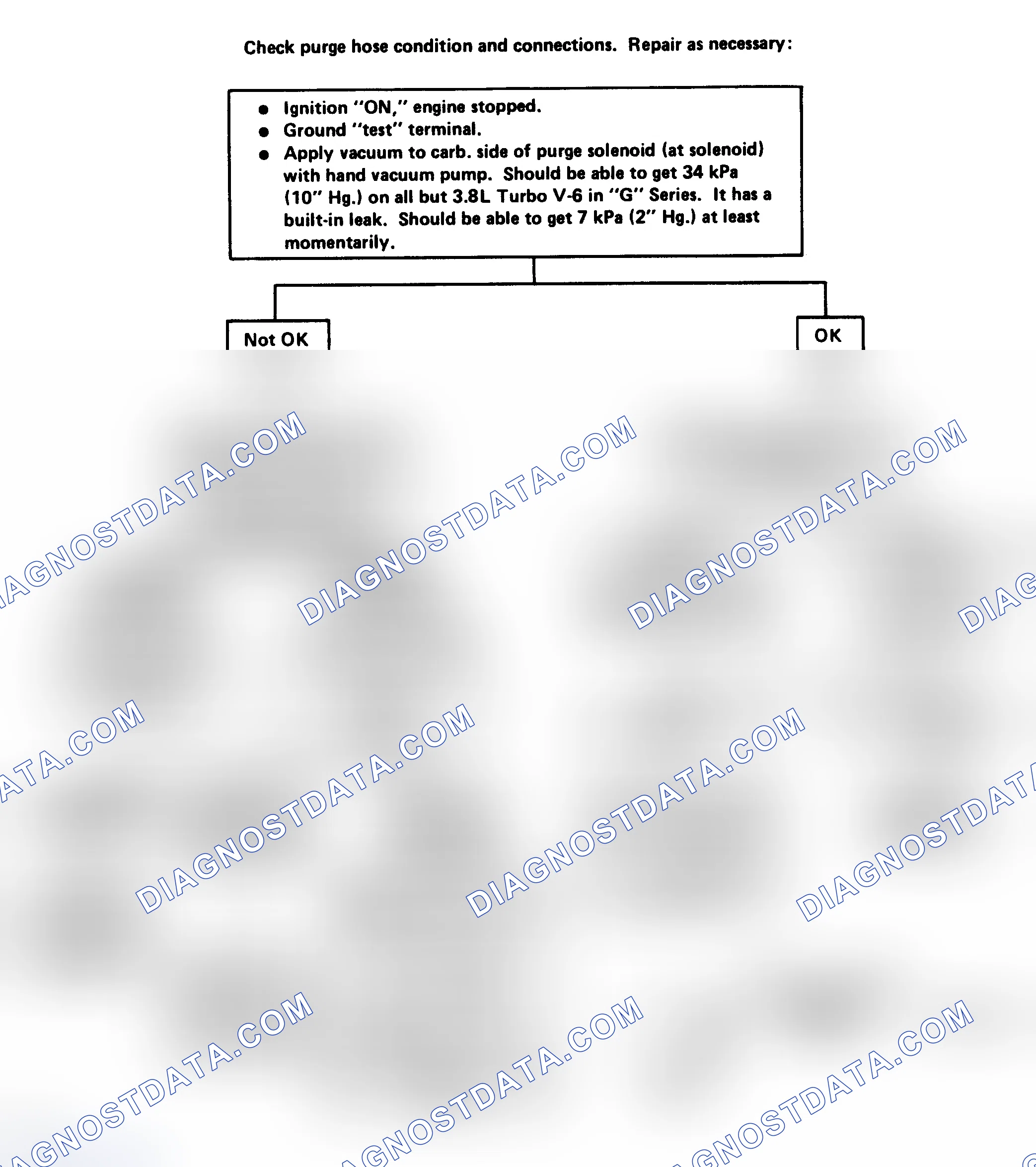 Scheme 83: Canister Purge Valve Check Flow Chart