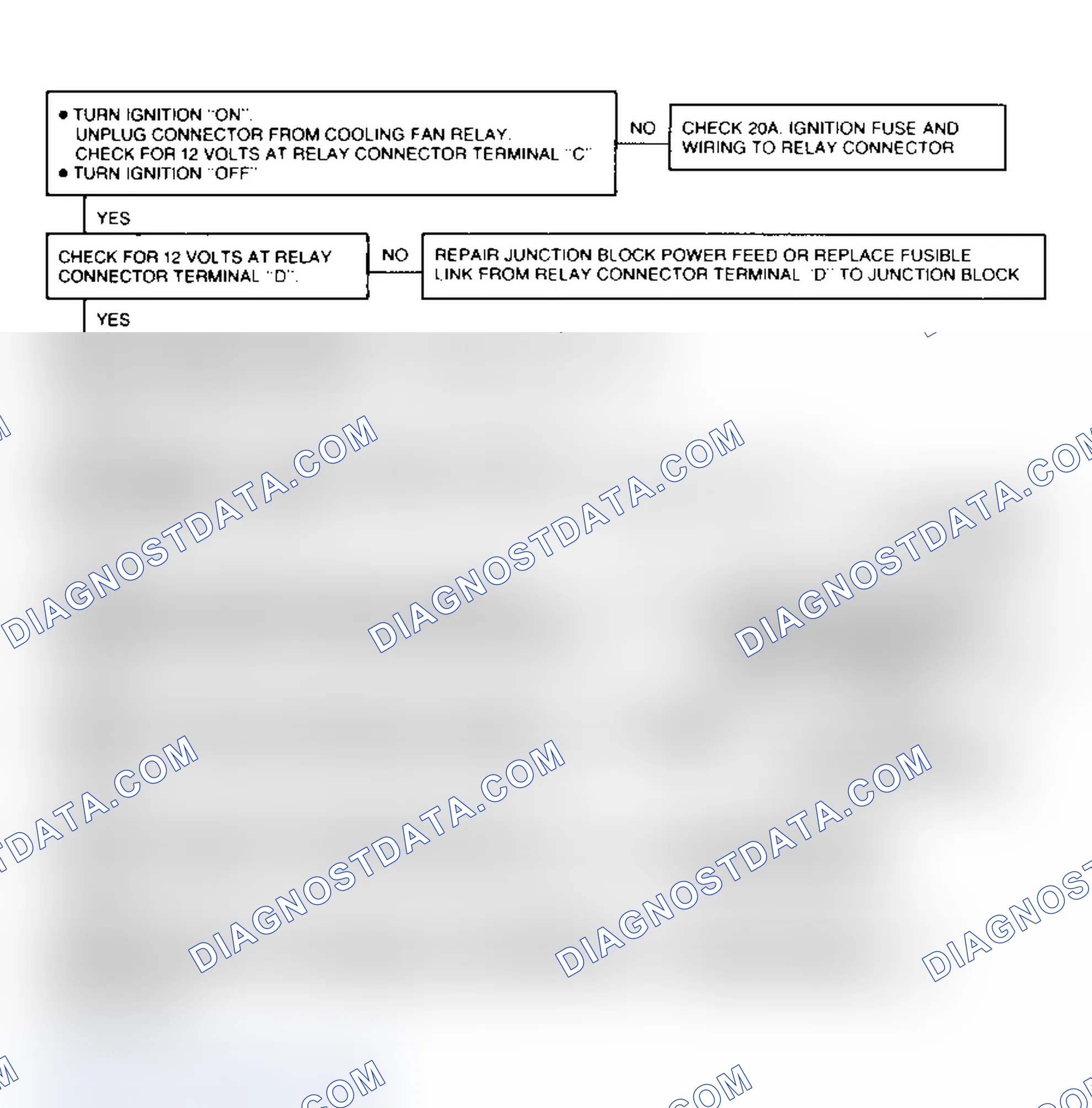 Scheme 247: Auxiliary Cooling Fan Diagnostic Flow Chart (Models With A/C) Auxiliary Cooling Fan Circuit Diagnosis