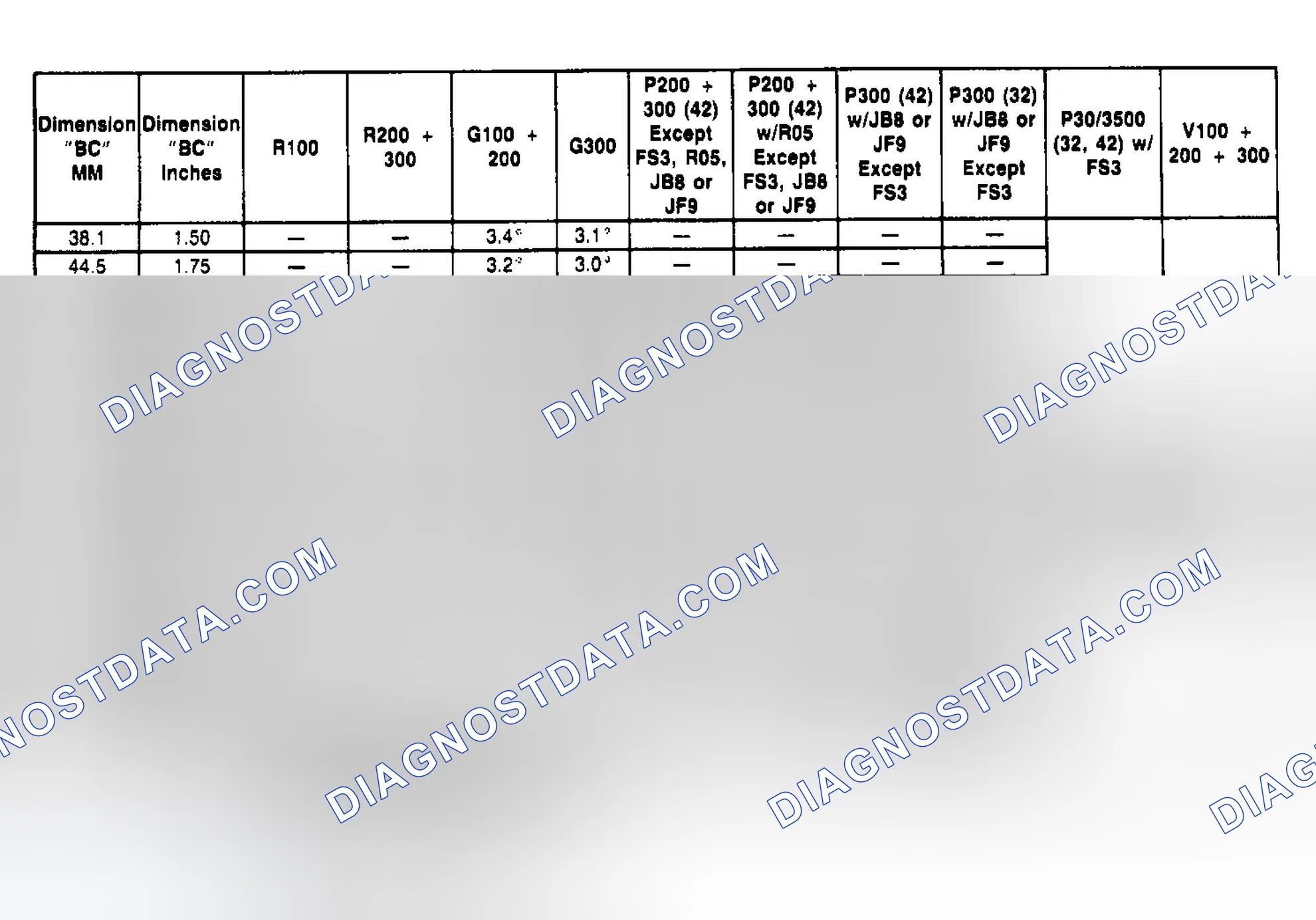 Scheme 1: CASTER SPECIFICATION TABLE
