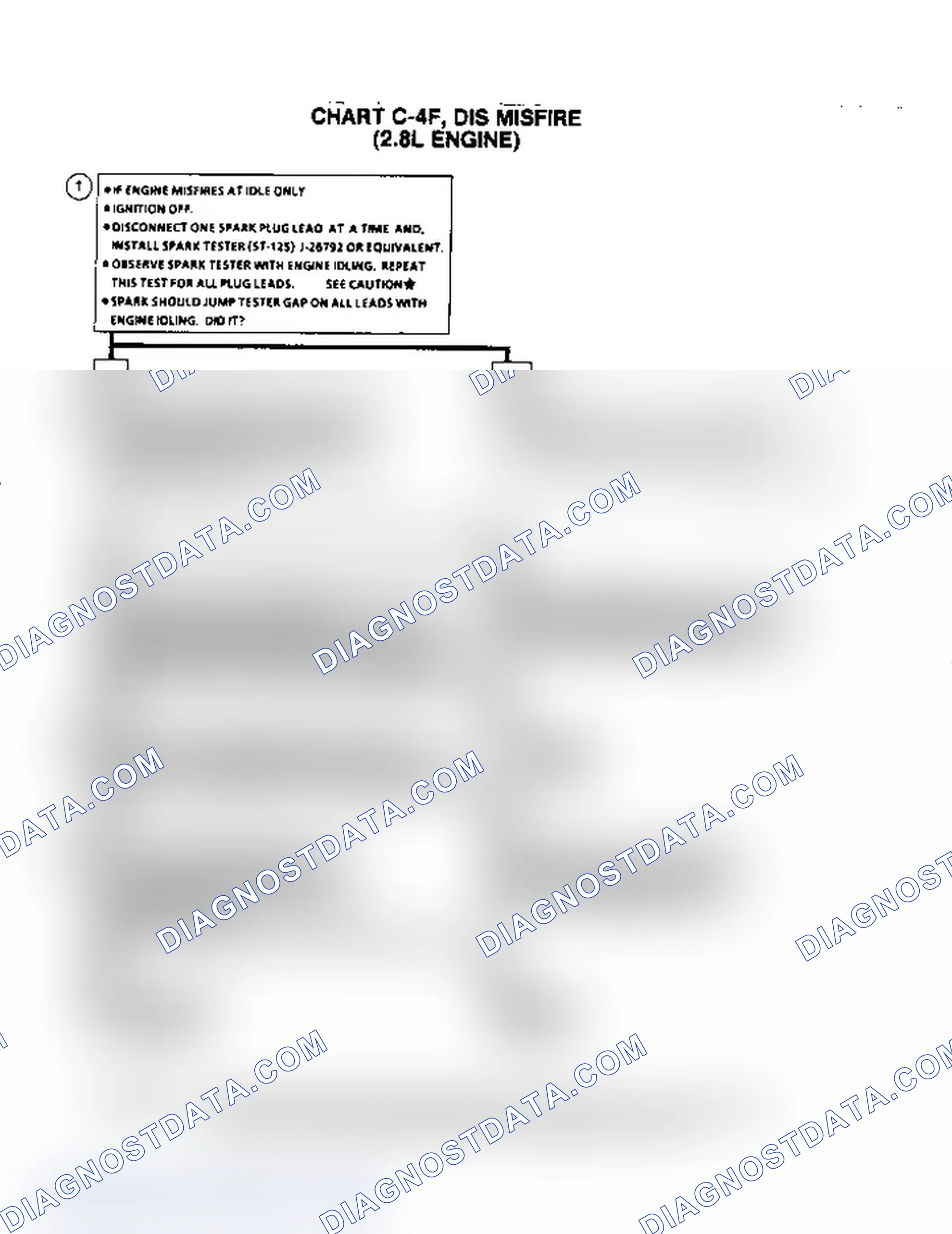 Scheme 390: Flow Chart C4F, DIS Misfire (2.8L Engine)