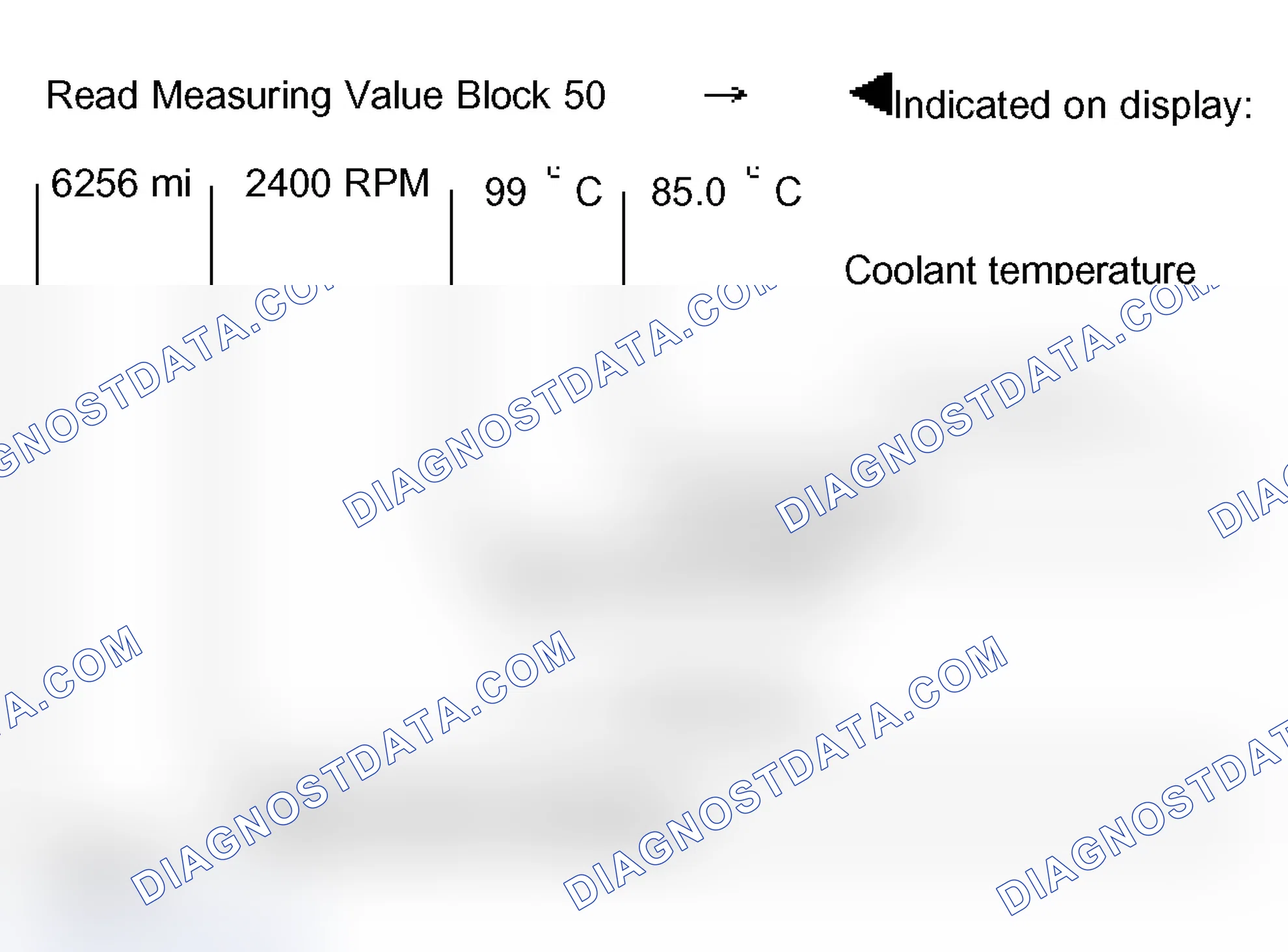 Scheme 57: Measuring value block 050
