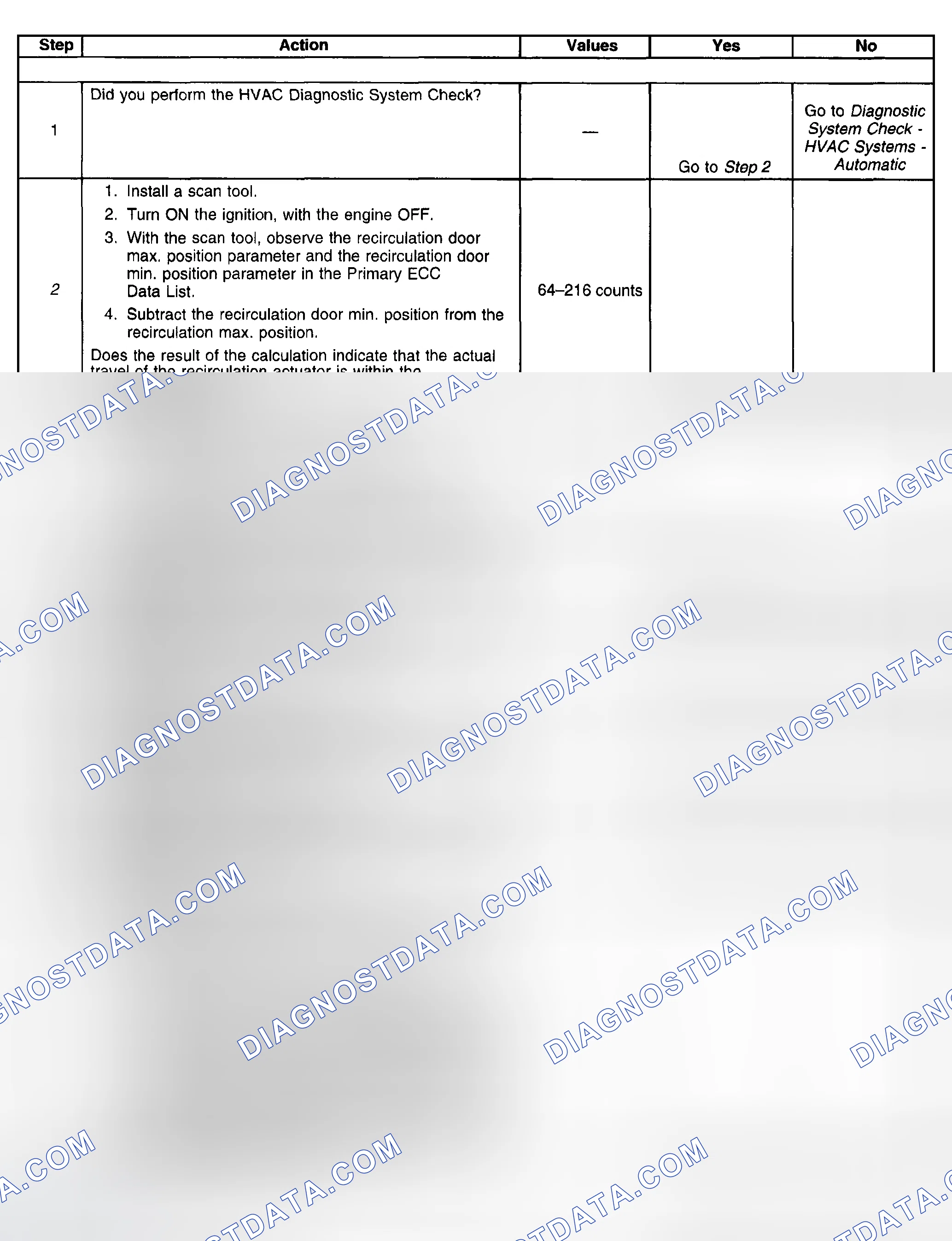 Scheme 122